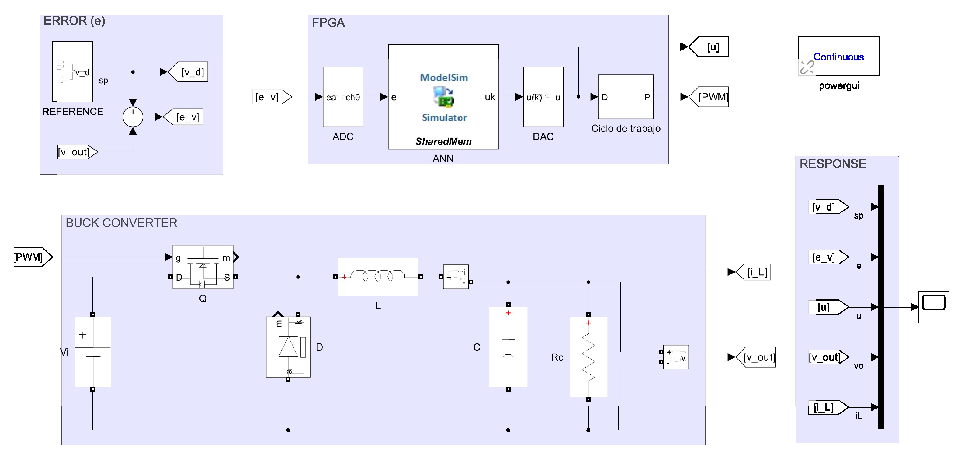 Neural-Based Controller on Low-Density FPGAs for Dynamic Systems