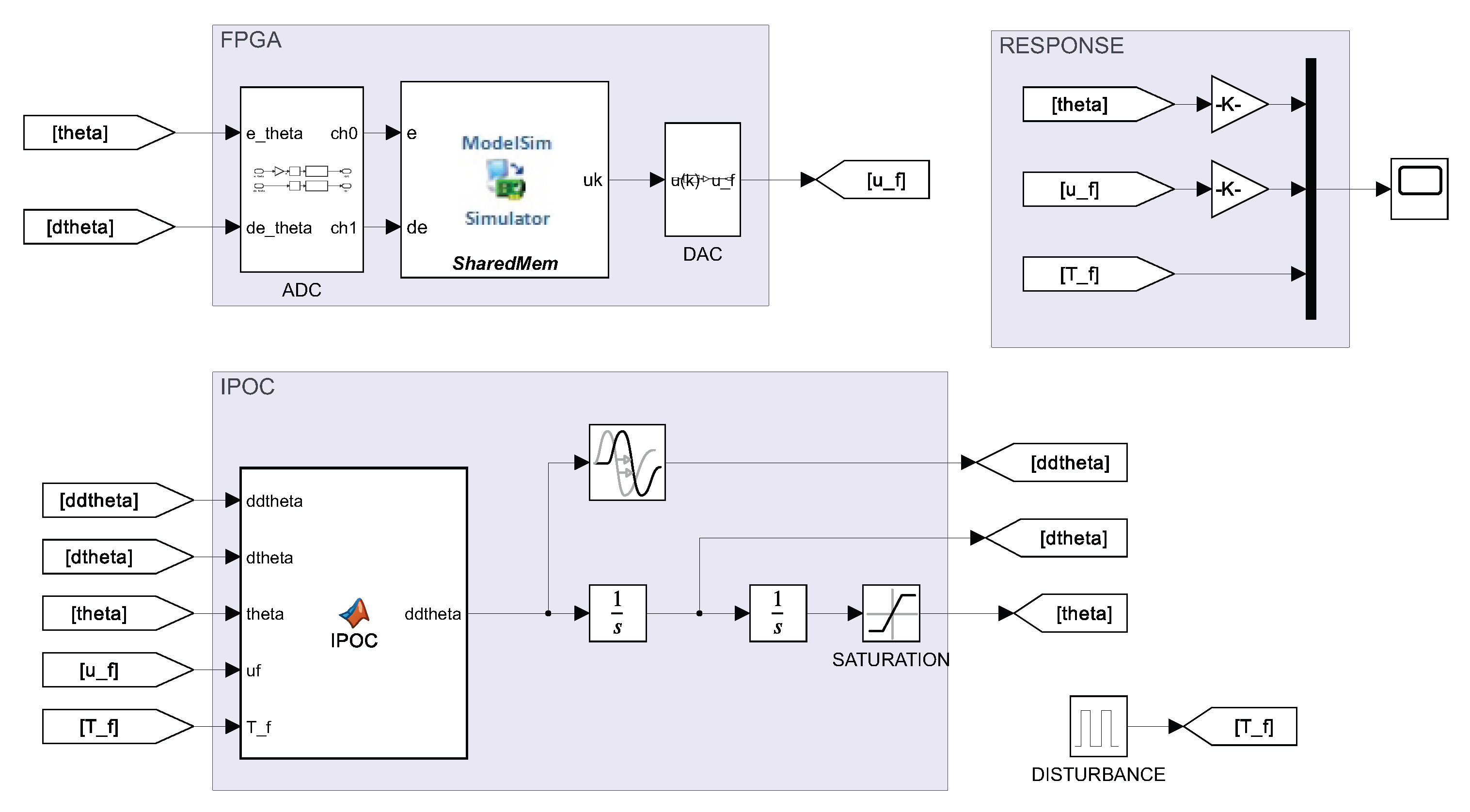 Neural-Based Controller on Low-Density FPGAs for Dynamic Systems