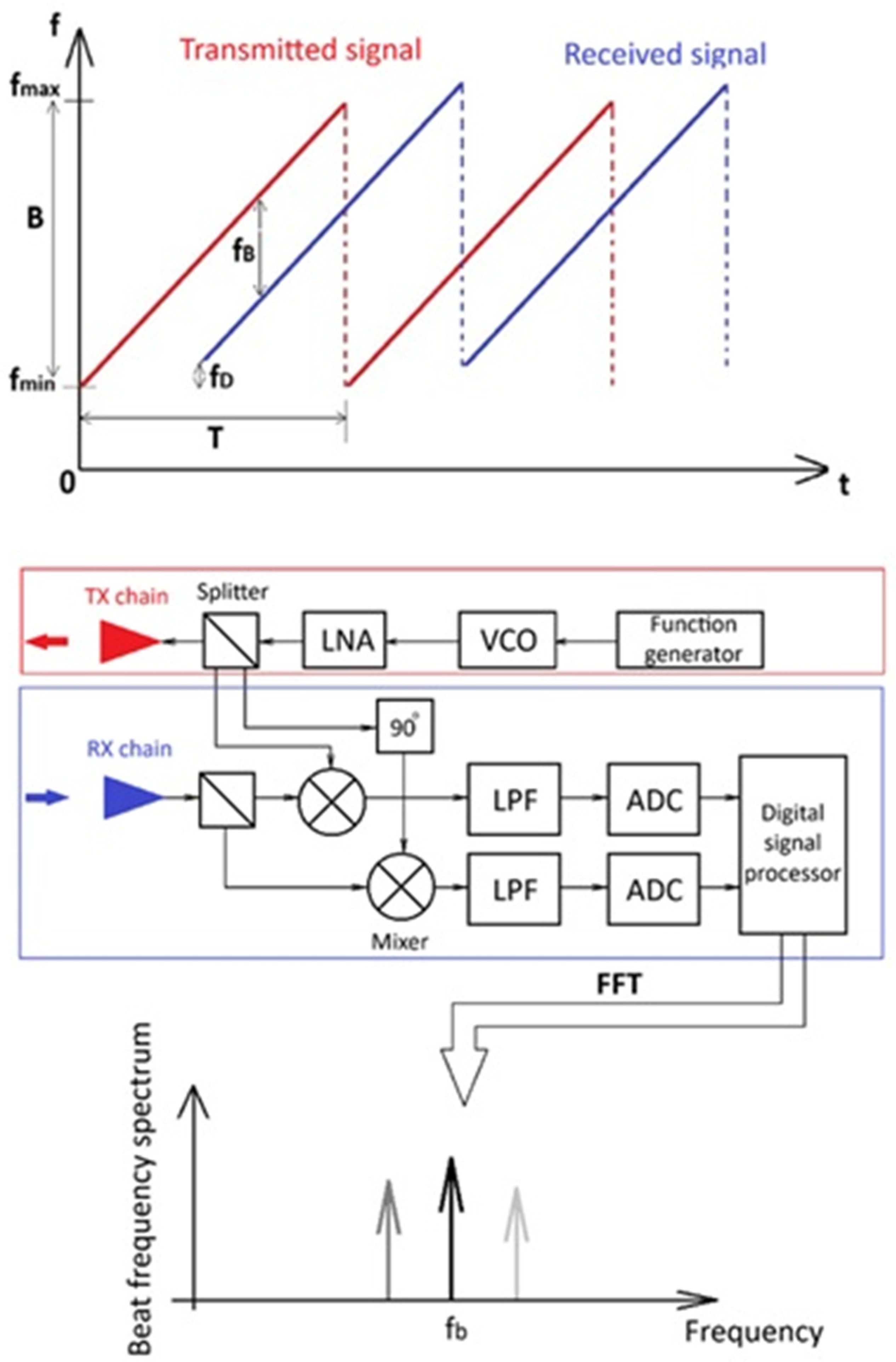 Real-Time Hand Gesture Recognition for IoT Devices Using FMCW mmWave ...