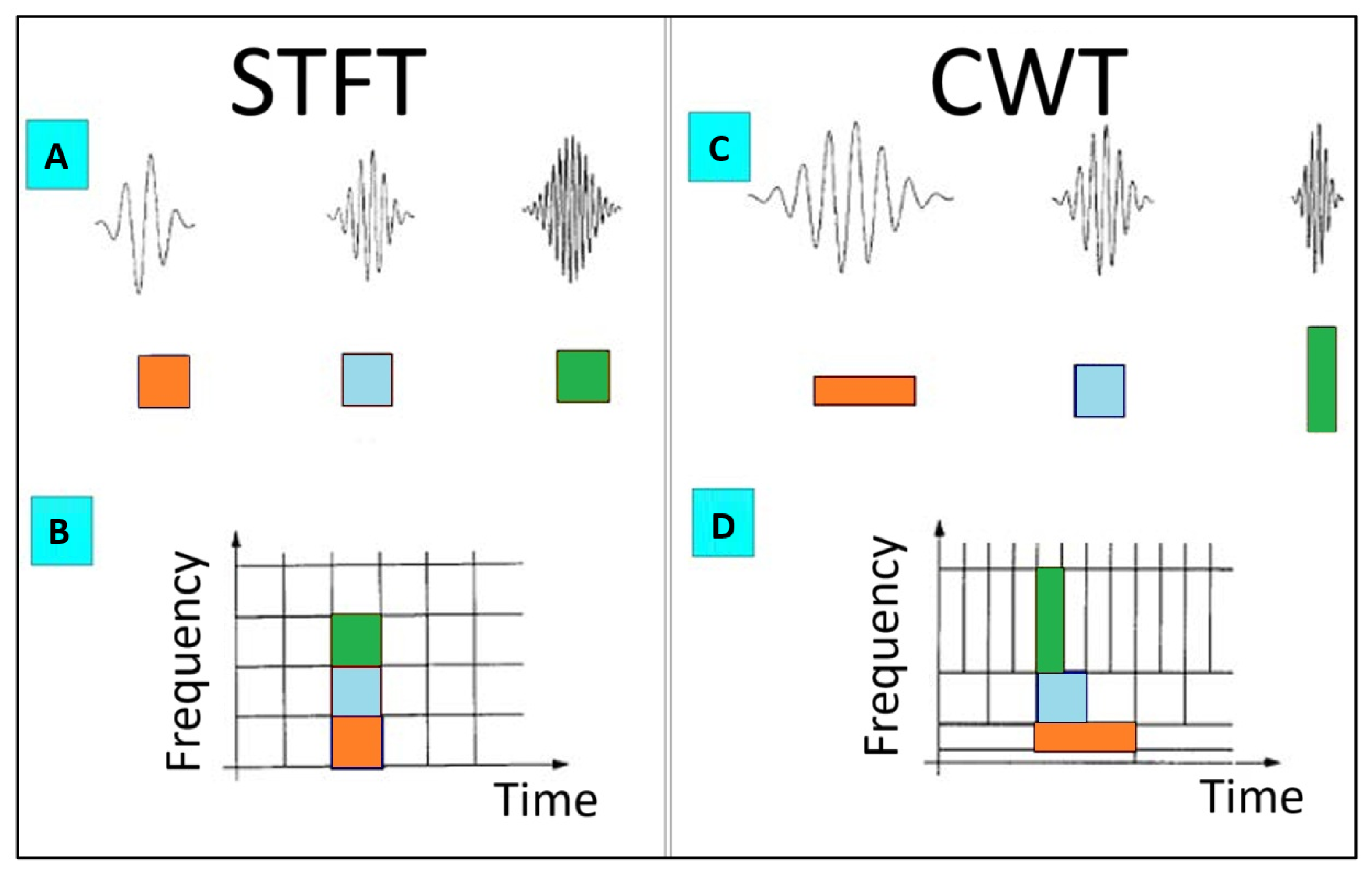Real-Time Hand Gesture Recognition for IoT Devices Using FMCW mmWave ...