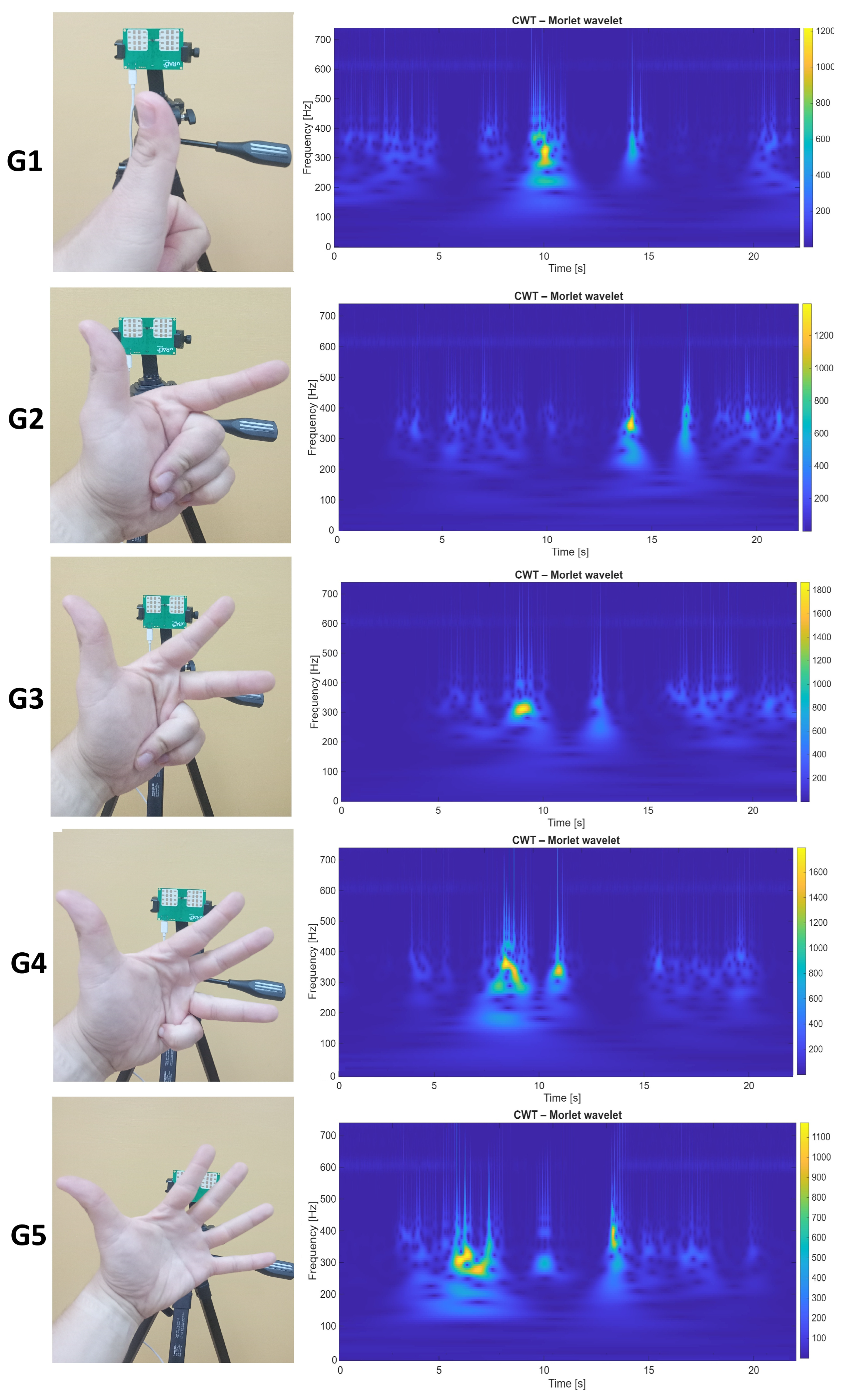 Real-Time Hand Gesture Recognition for IoT Devices Using FMCW mmWave ...