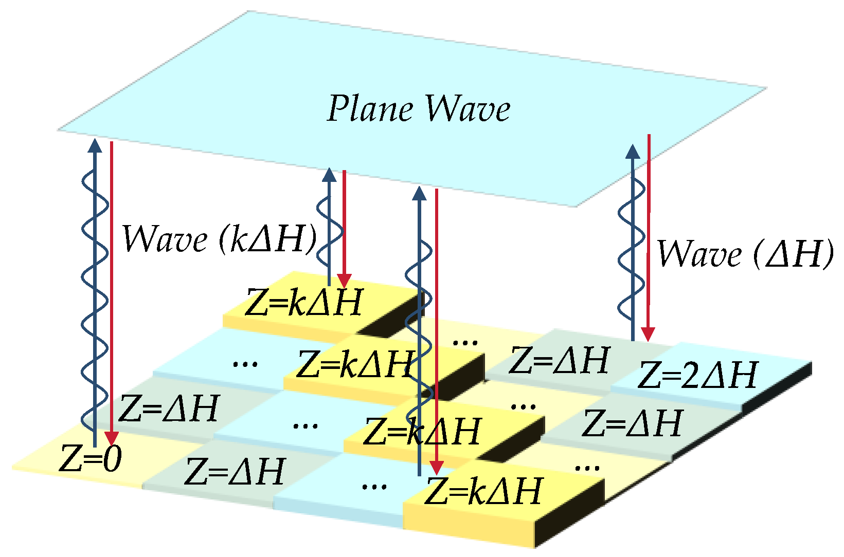 A Mechanically Reconfigurable Phased Array Antenna with Switchable ...