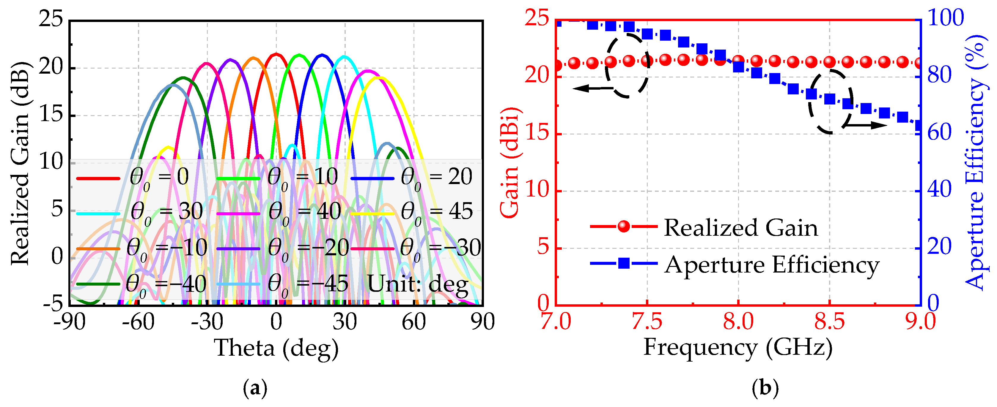 A Mechanically Reconfigurable Phased Array Antenna with Switchable ...
