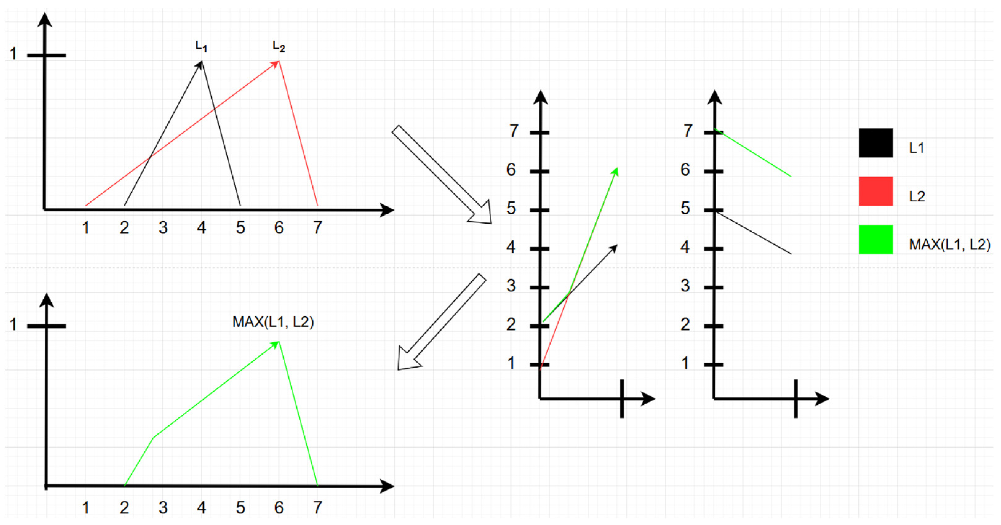 Statistics Is Fuzzy Math New Fuzzy Aggregators for Ordered Fuzzy Numbers for Trend and ...