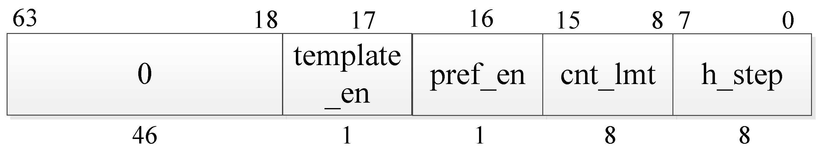 Design and Implementation of a Prefetcher in a Key Performance ...