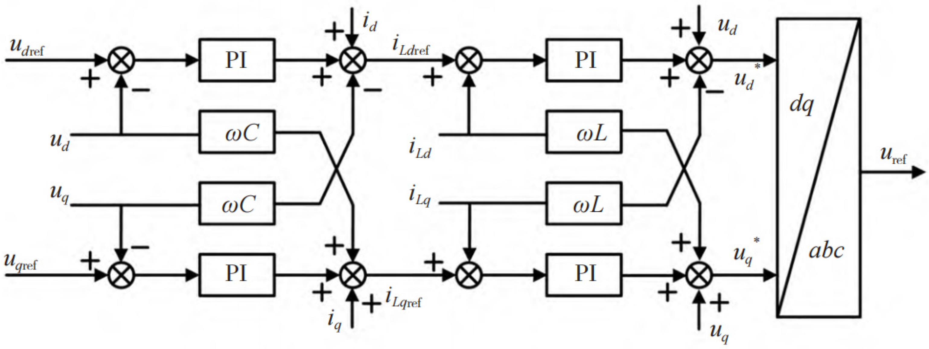 Grid-Connected Active Support and Oscillation Suppression Strategy of ...