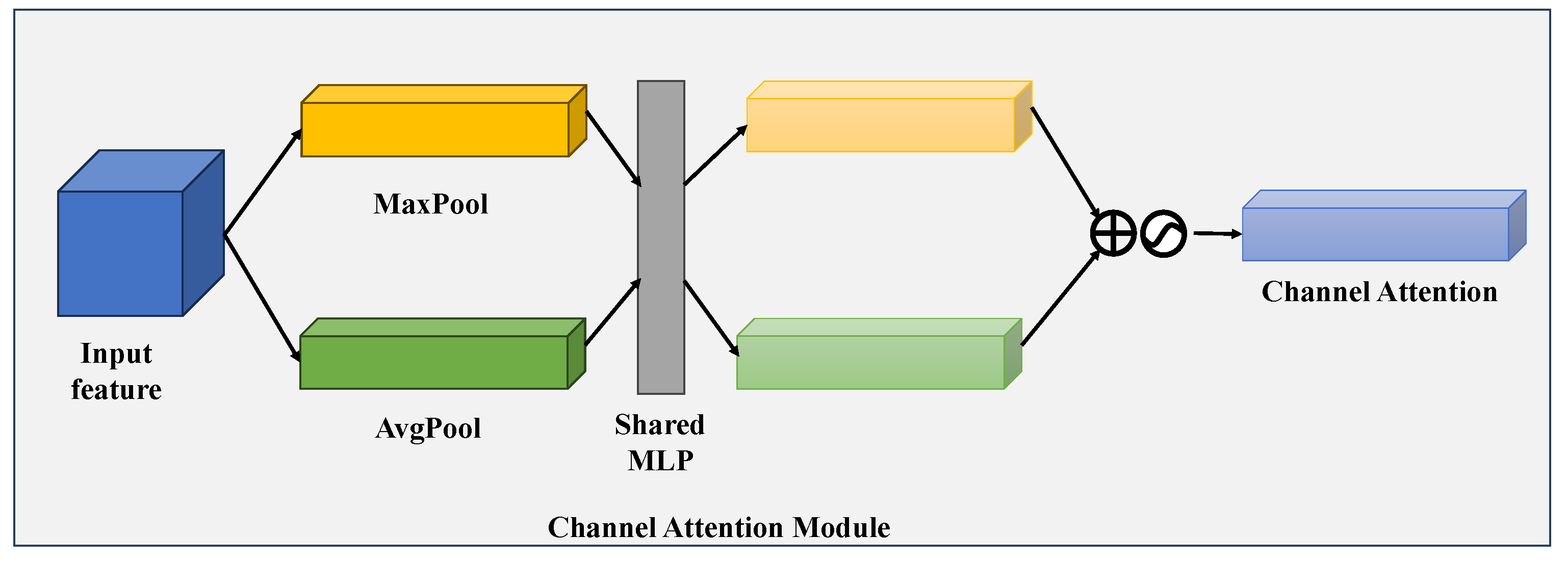 MFA-Net: Multiscale Feature Attention Network for Medical Image ...
