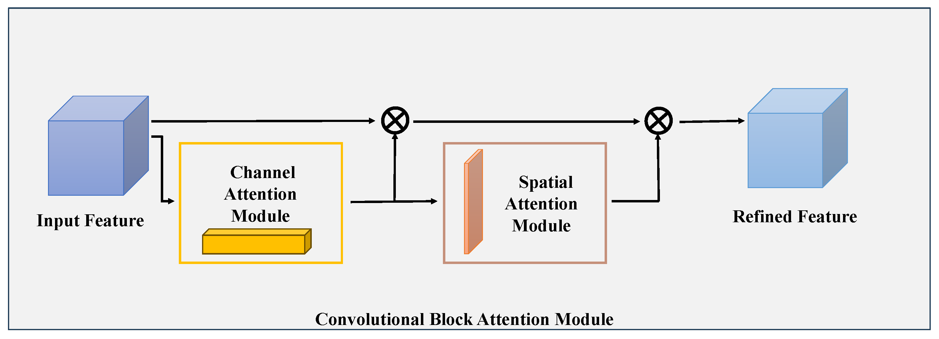 MFA-Net: Multiscale Feature Attention Network for Medical Image ...