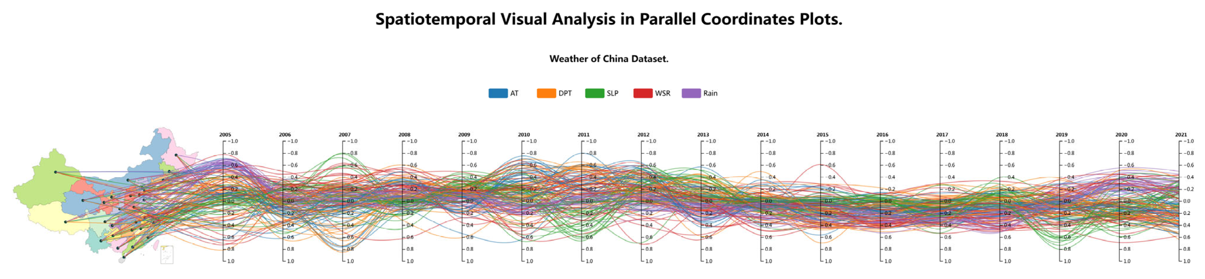 Spatiotemporal Visual Analysis in Parallel Coordinates Plots (STPCP ...