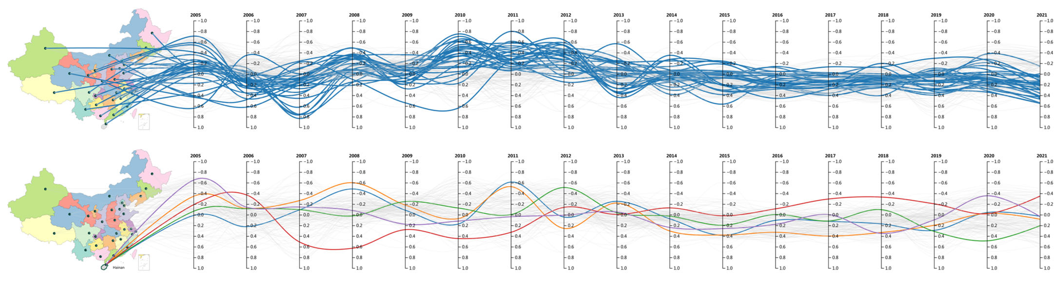 Spatiotemporal Visual Analysis in Parallel Coordinates Plots (STPCP ...