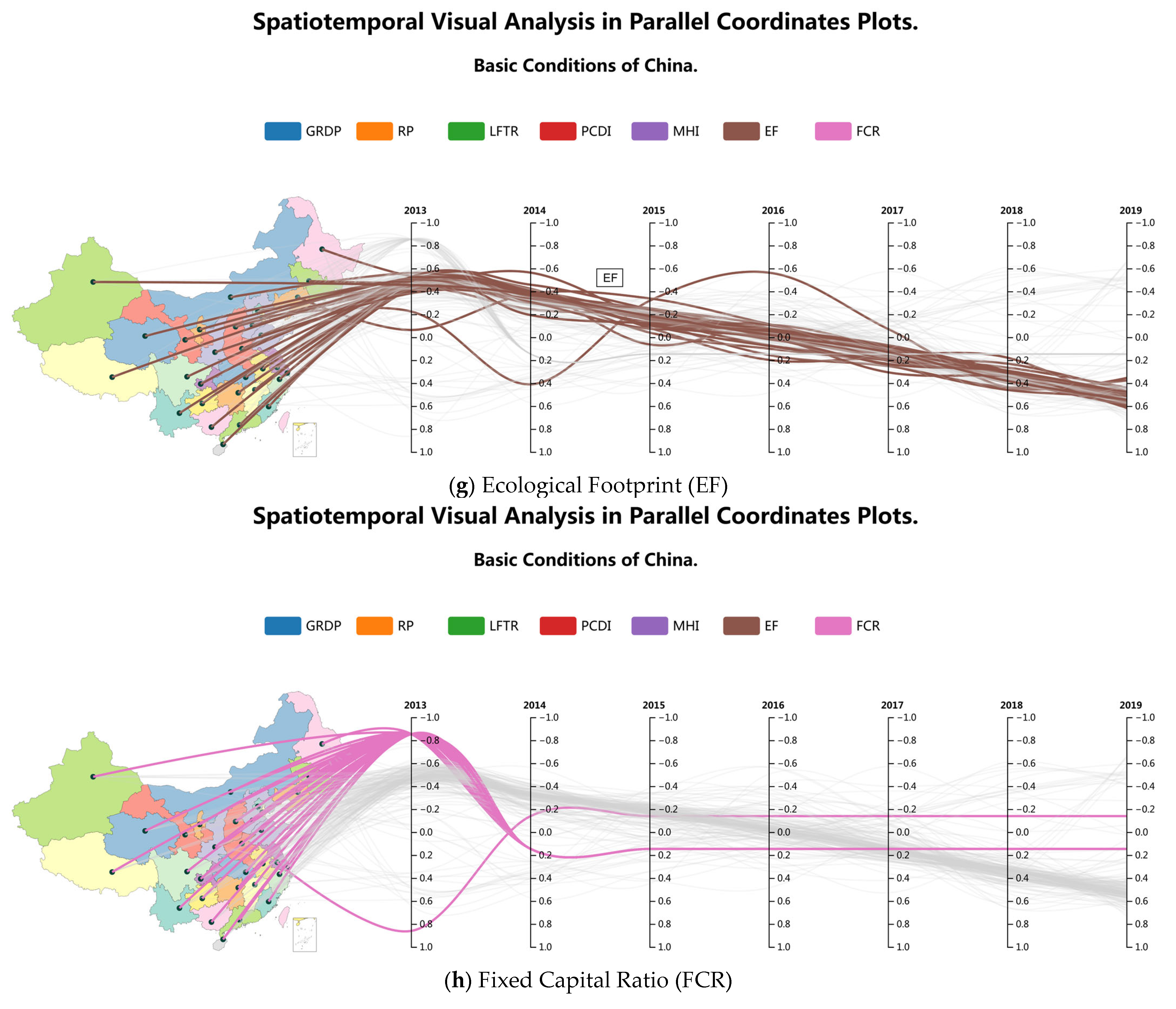 Spatiotemporal Visual Analysis in Parallel Coordinates Plots (STPCP ...