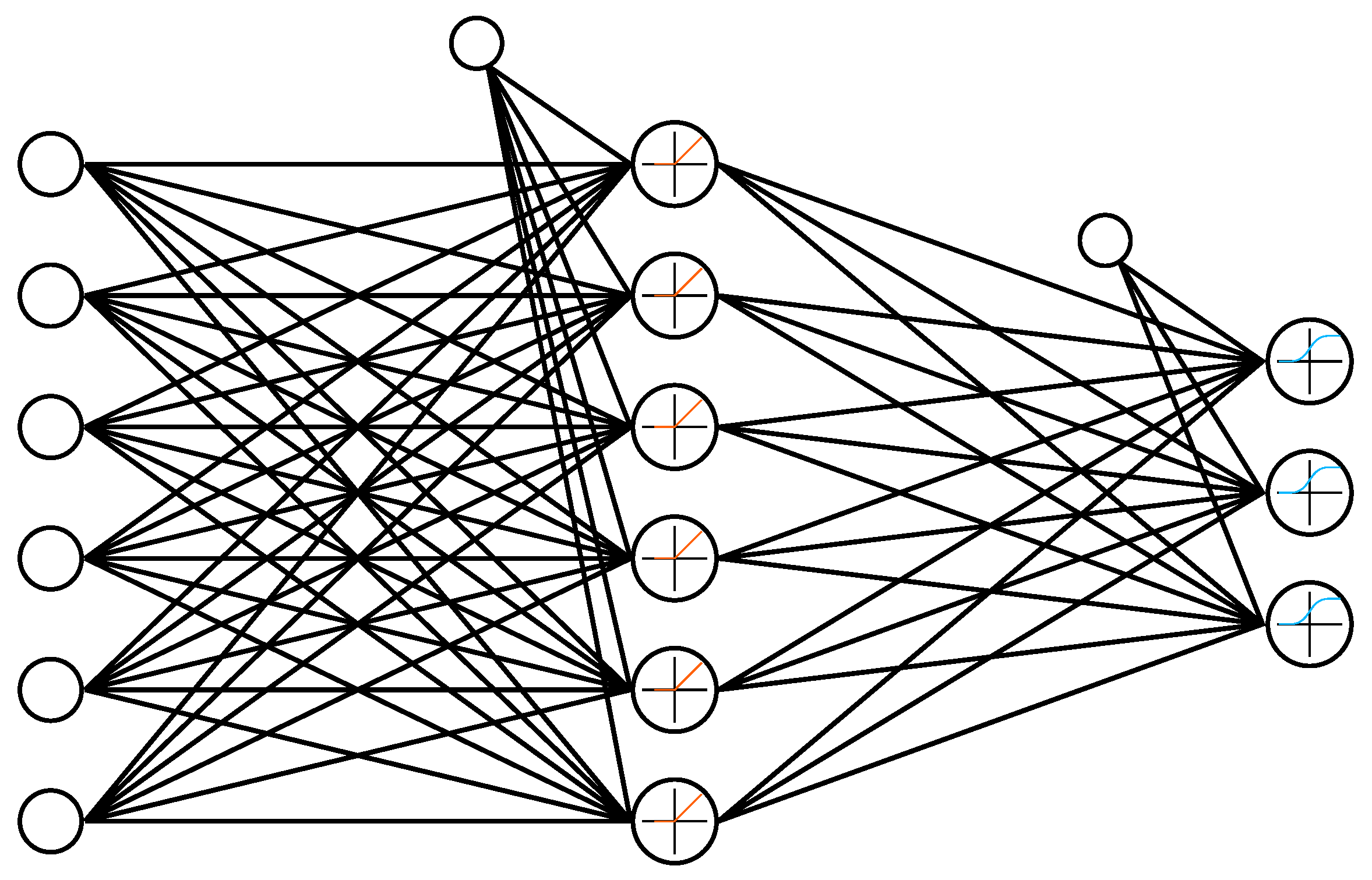 Signal Classification Using Machine Learning Radar Signal Classification with Quantum Machine Learning: Ansatz Depth ...