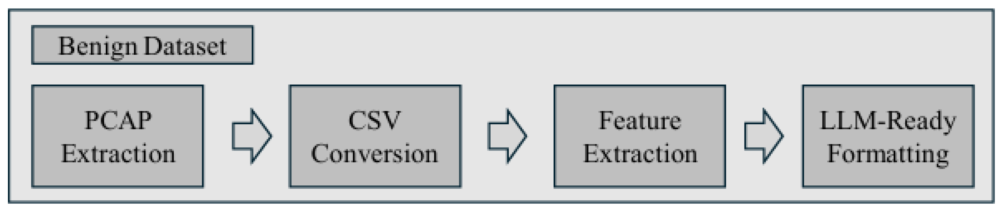 Domain Knowledge-Infused Synthetic Data Generation for LLM-Based ICS ...