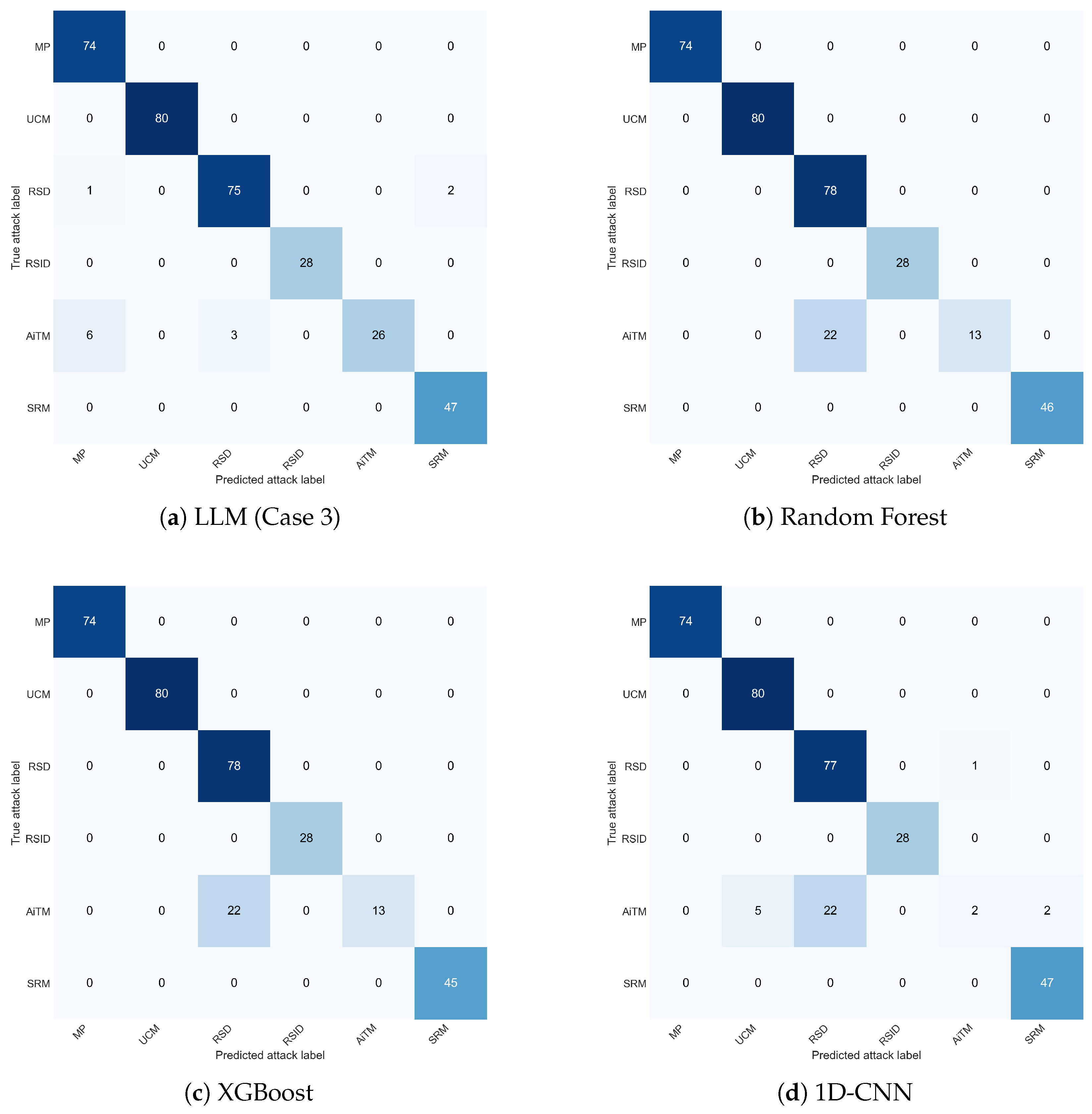 Domain Knowledge-Infused Synthetic Data Generation for LLM-Based ICS ...