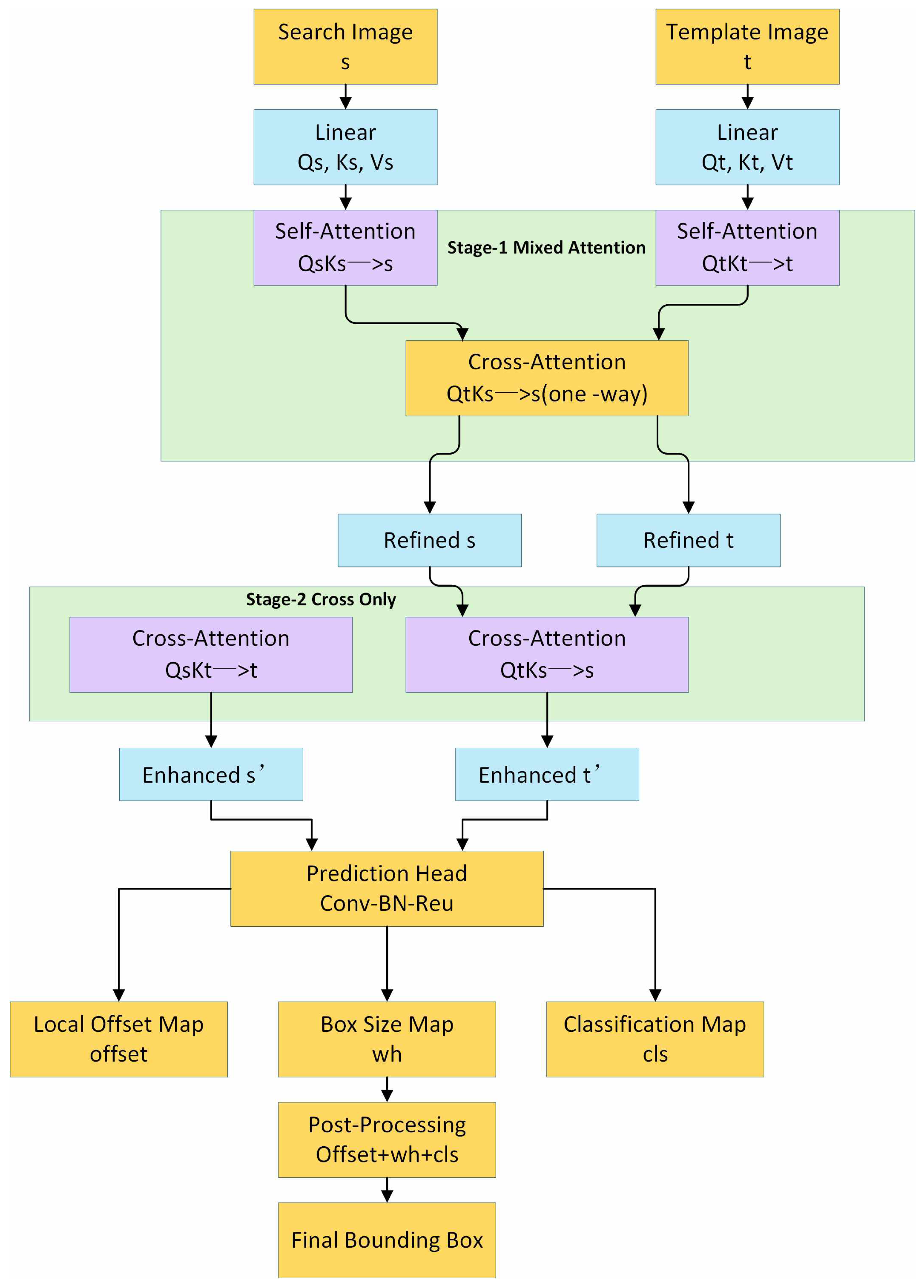 Object Tracking Tree A Pruning Strategy-Based Object Tracking Method