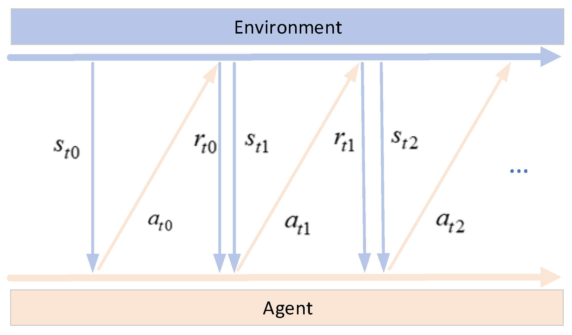 A Two-Stage Intelligent Reactive Power Optimization Method for Power ...