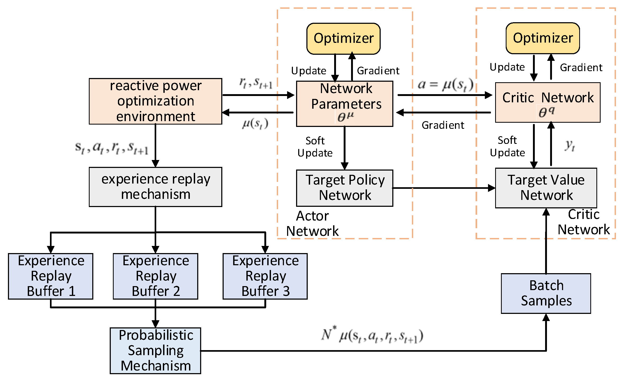 A Two-Stage Intelligent Reactive Power Optimization Method for Power ...