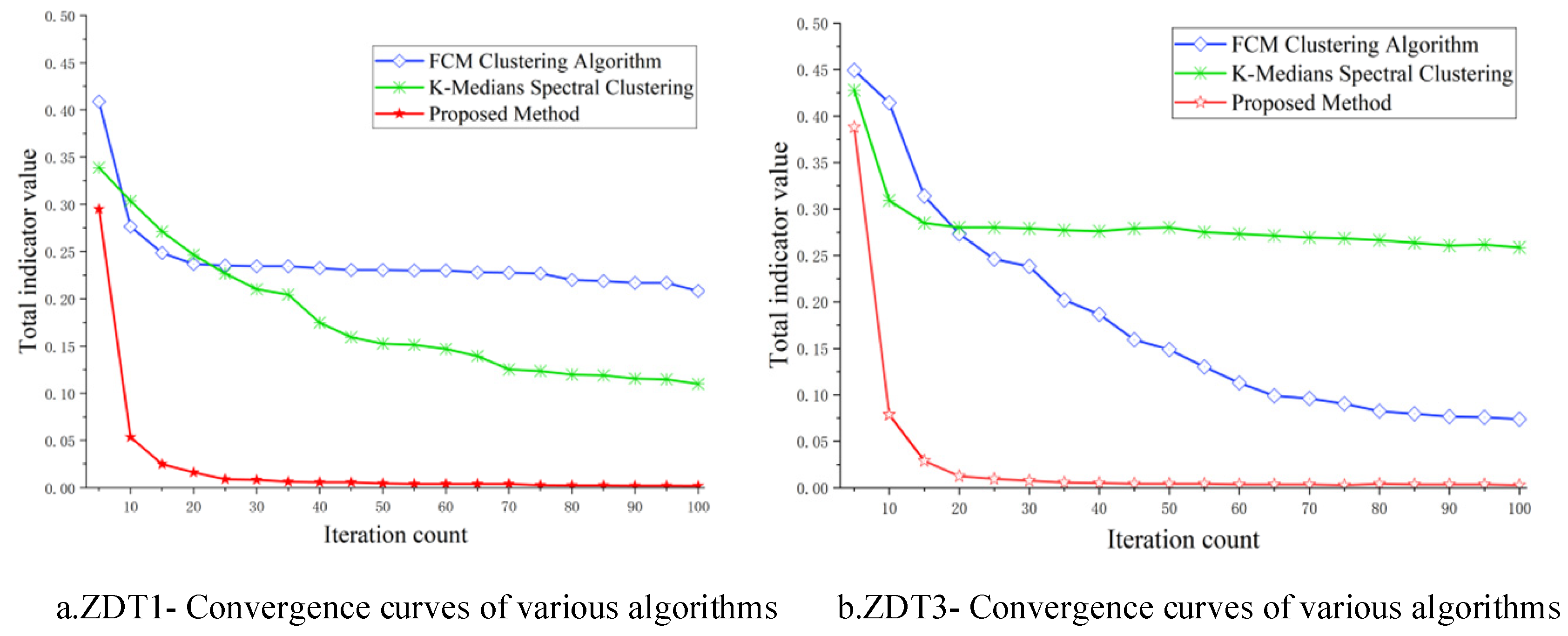 A Two-Stage Intelligent Reactive Power Optimization Method for Power ...