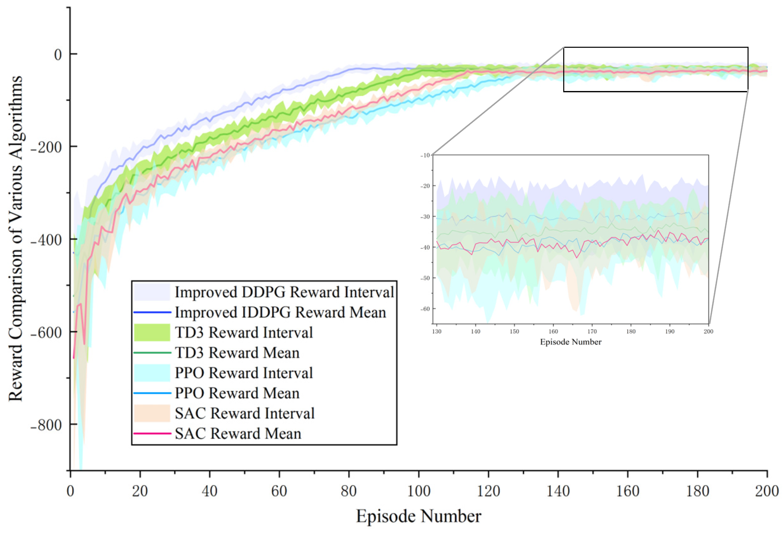 A Two-Stage Intelligent Reactive Power Optimization Method for Power ...