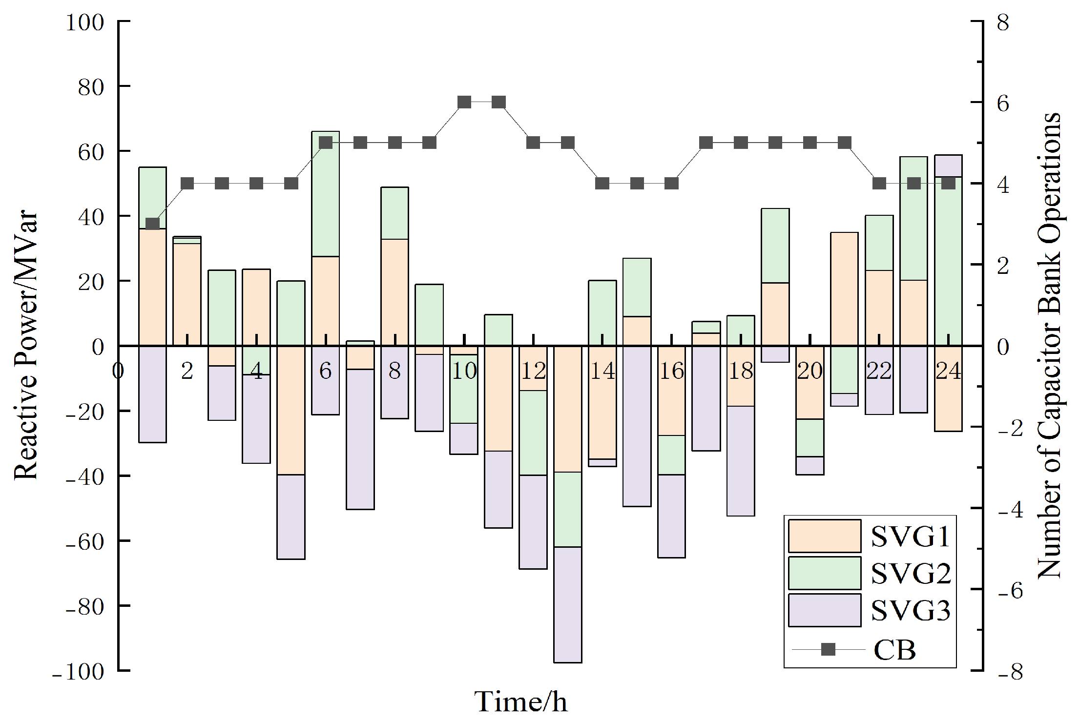 A Two-Stage Intelligent Reactive Power Optimization Method for Power ...