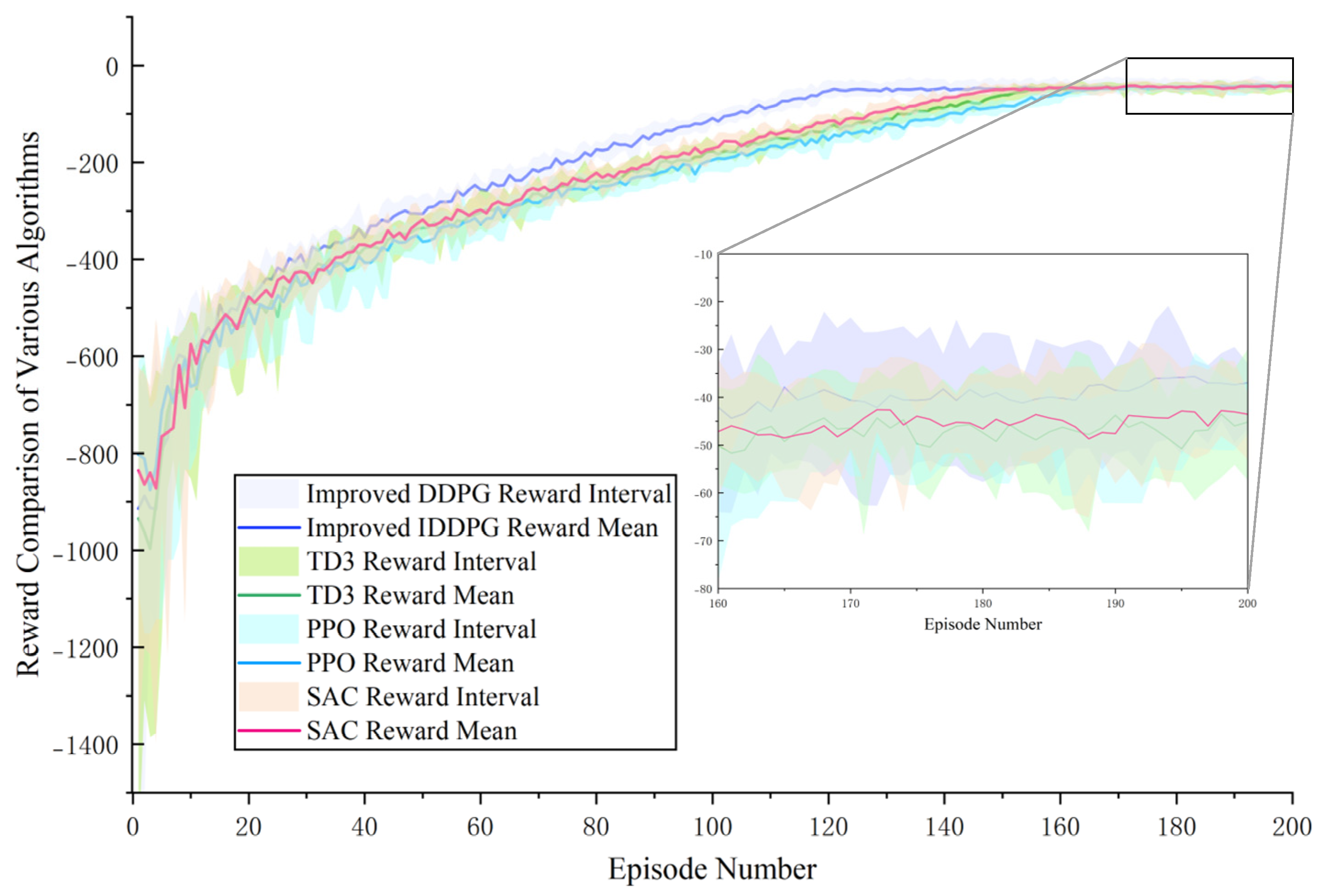 A Two-Stage Intelligent Reactive Power Optimization Method for Power ...