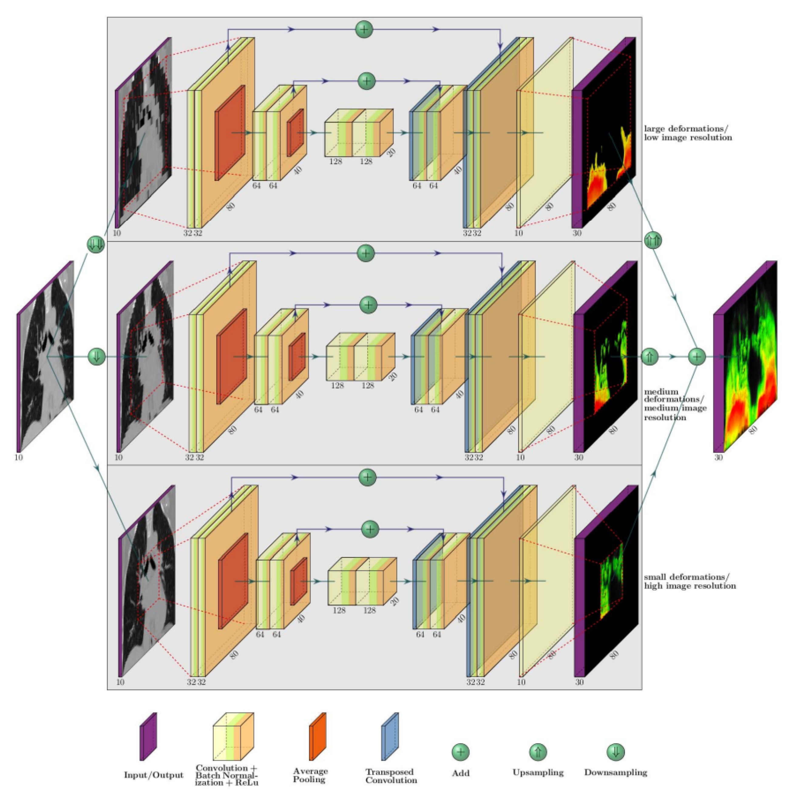 Residual Motion Correction in Low-Dose Myocardial CT Perfusion Using ...