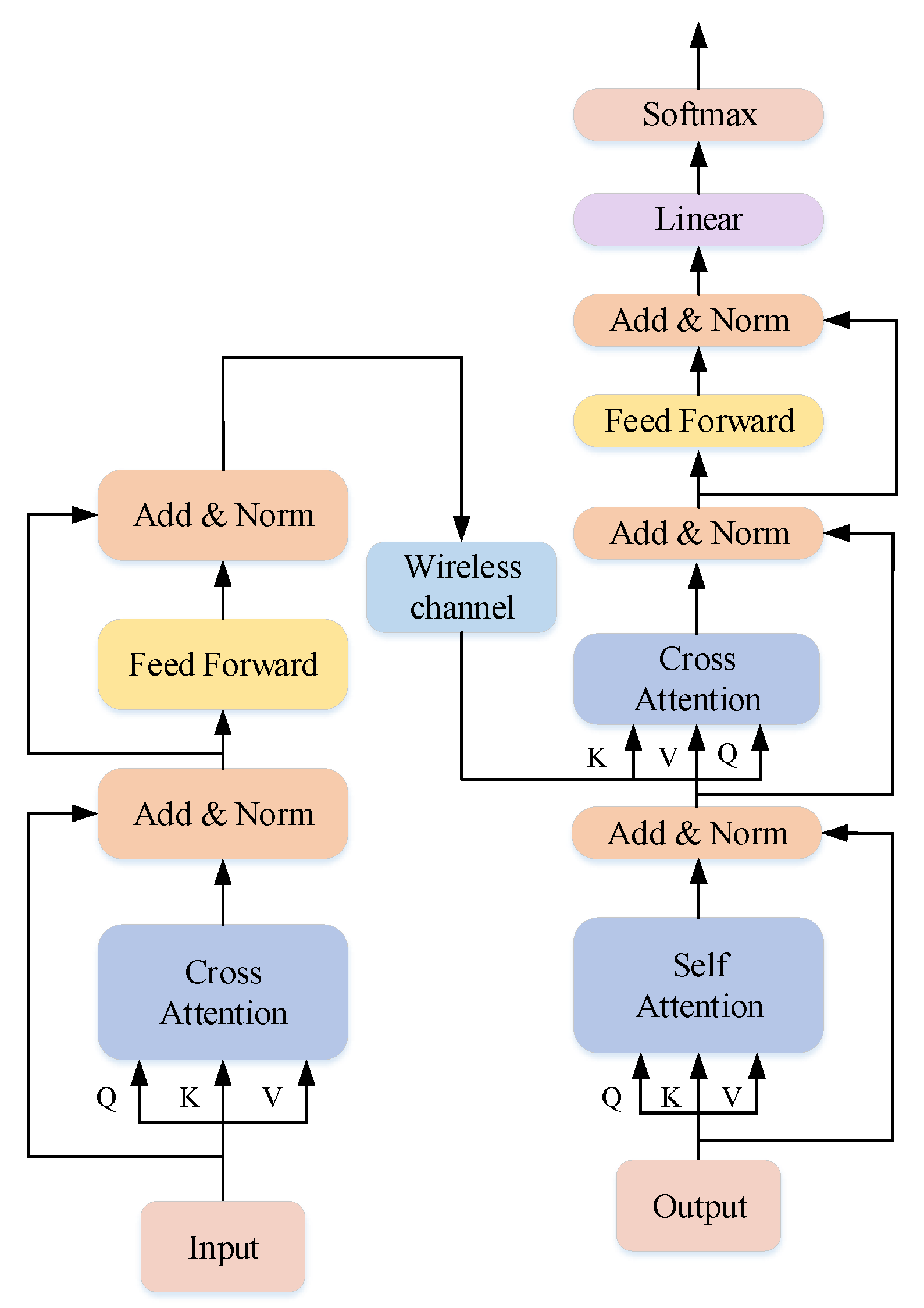 Cross-Modal Semantic Communication for Text-to-Video Retrieval in ...