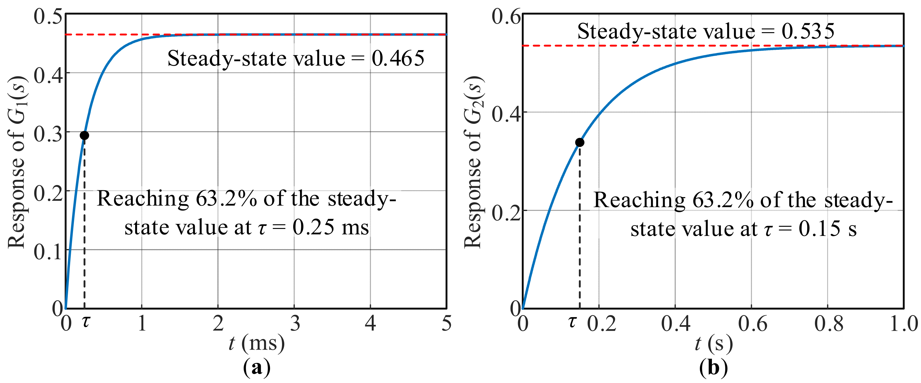 Transient Synchronization Stability Analysis of DFIG-Based Wind ...