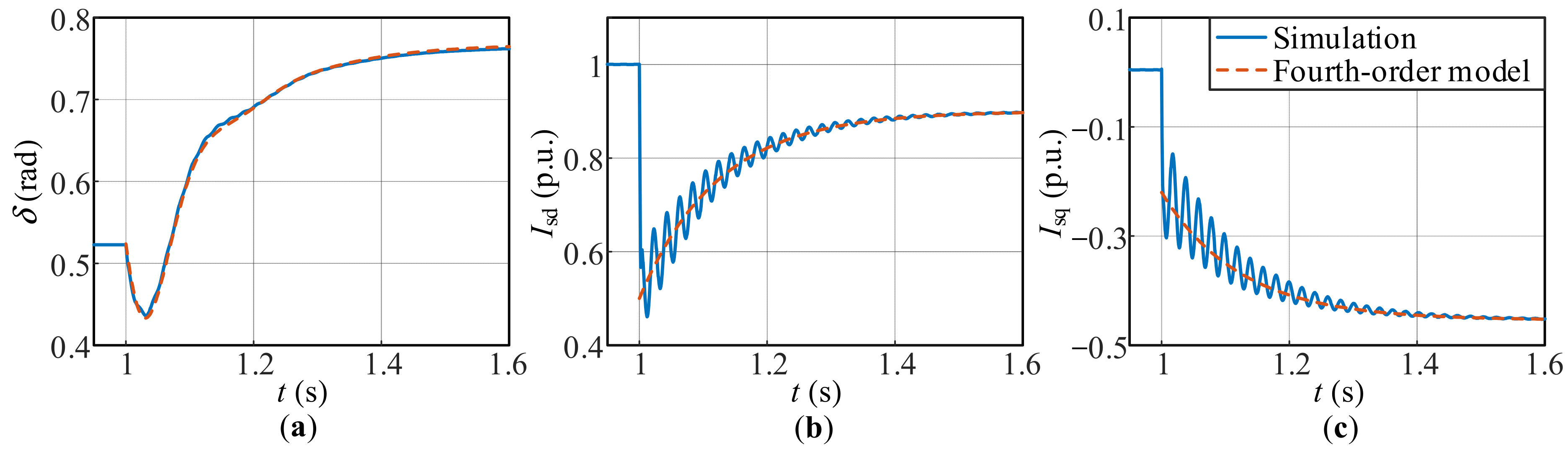 Transient Synchronization Stability Analysis of DFIG-Based Wind ...