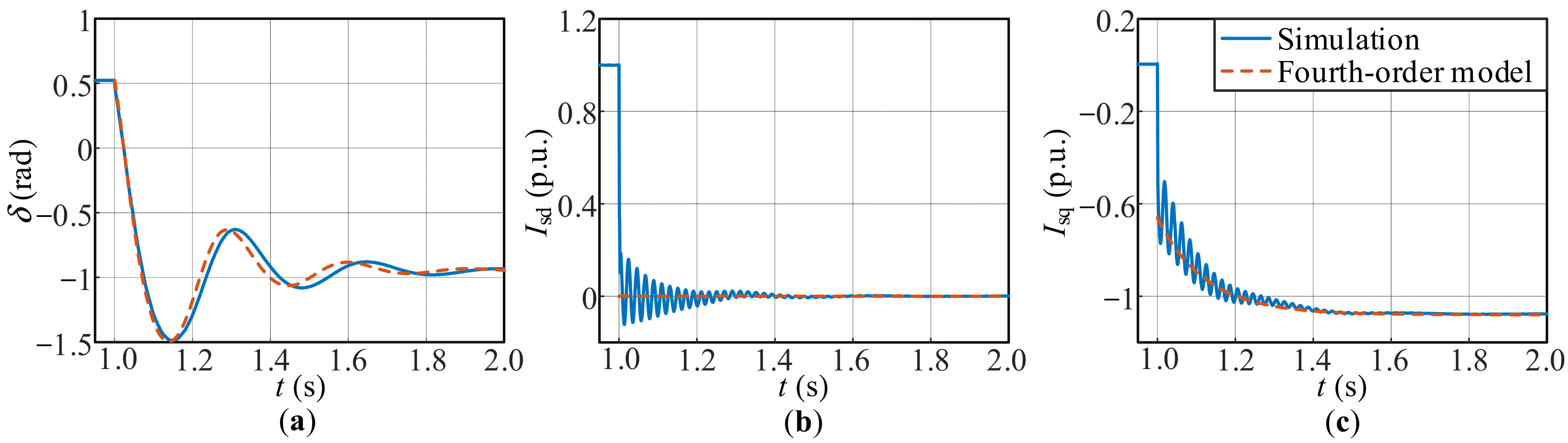 Transient Synchronization Stability Analysis of DFIG-Based Wind ...