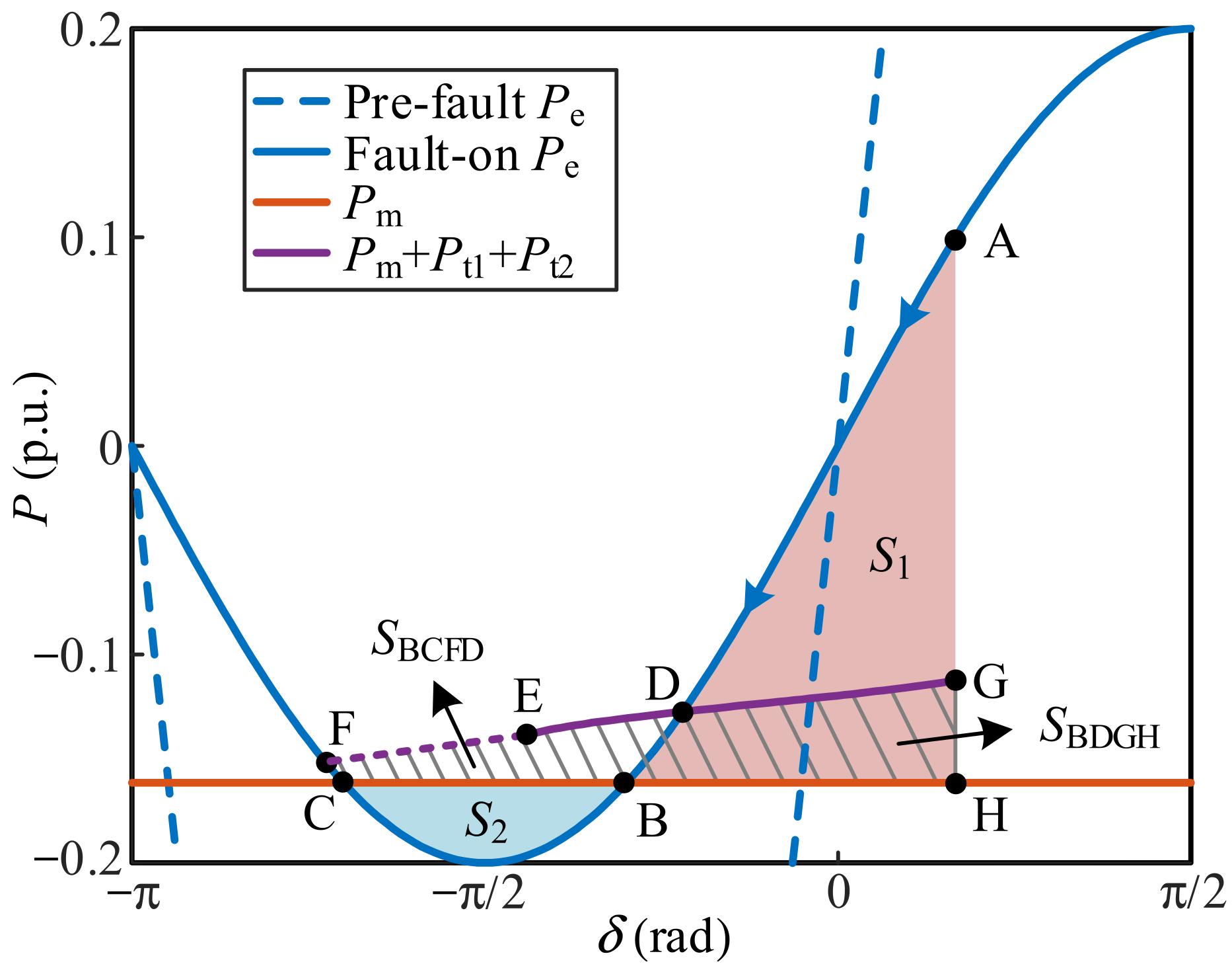 Transient Synchronization Stability Analysis of DFIG-Based Wind ...