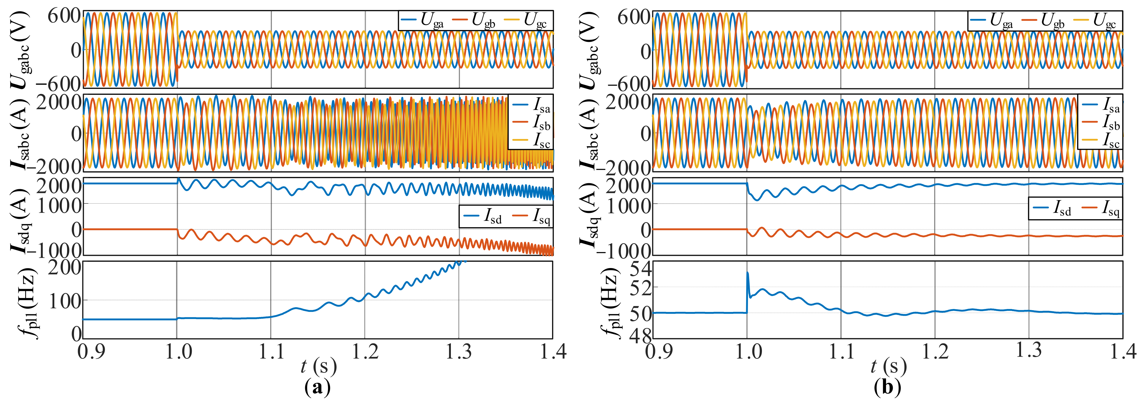 Transient Synchronization Stability Analysis of DFIG-Based Wind ...