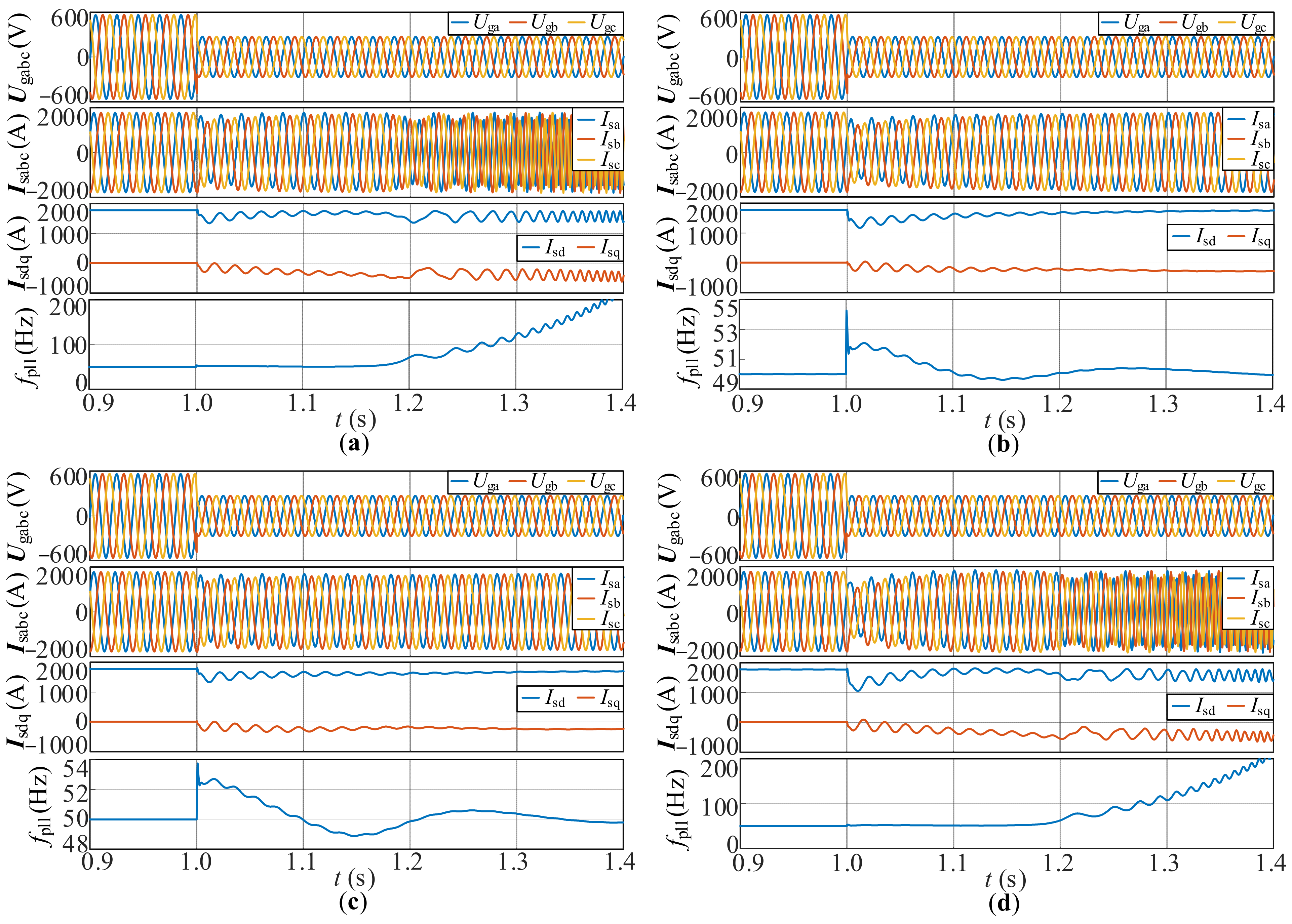 Transient Synchronization Stability Analysis of DFIG-Based Wind ...