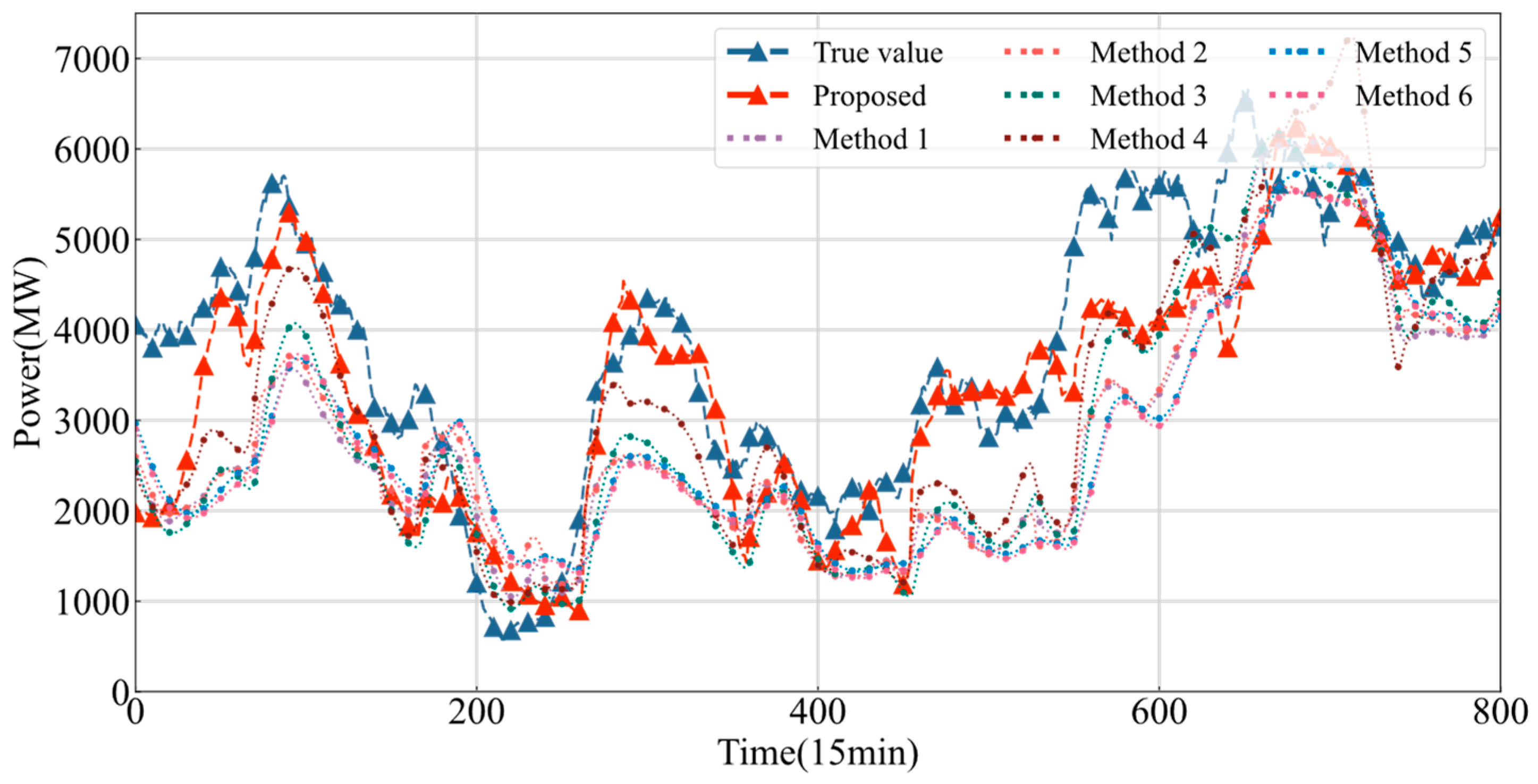Wind Scope Graph Short-Term Wind Power Prediction with Improved Spatio-Temporal Modeling ...