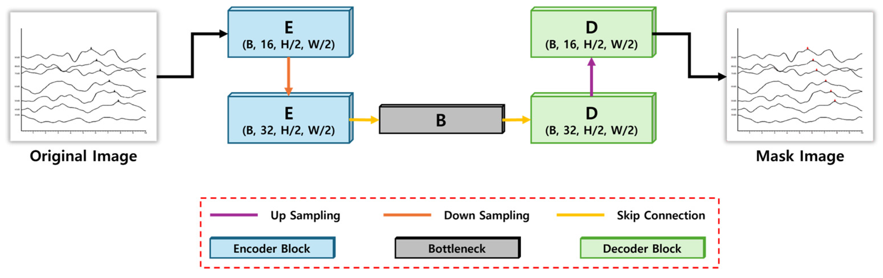 A Deep Learning Model for Wave V Peak Detection in Auditory Brainstem ...