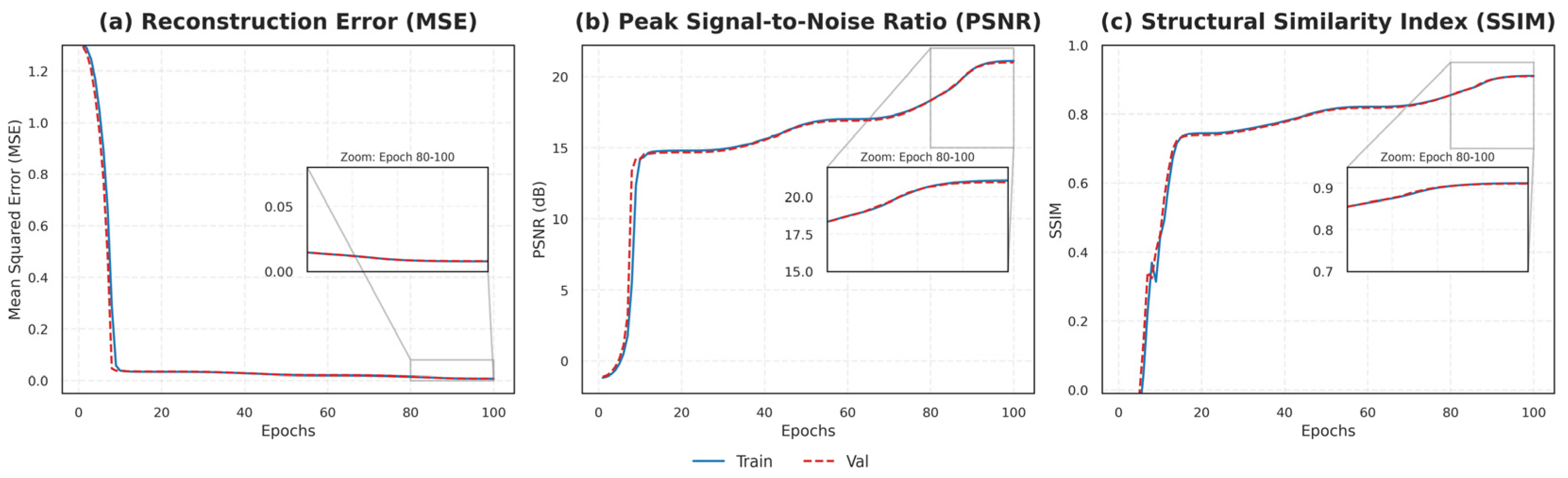 A Deep Learning Model for Wave V Peak Detection in Auditory Brainstem ...