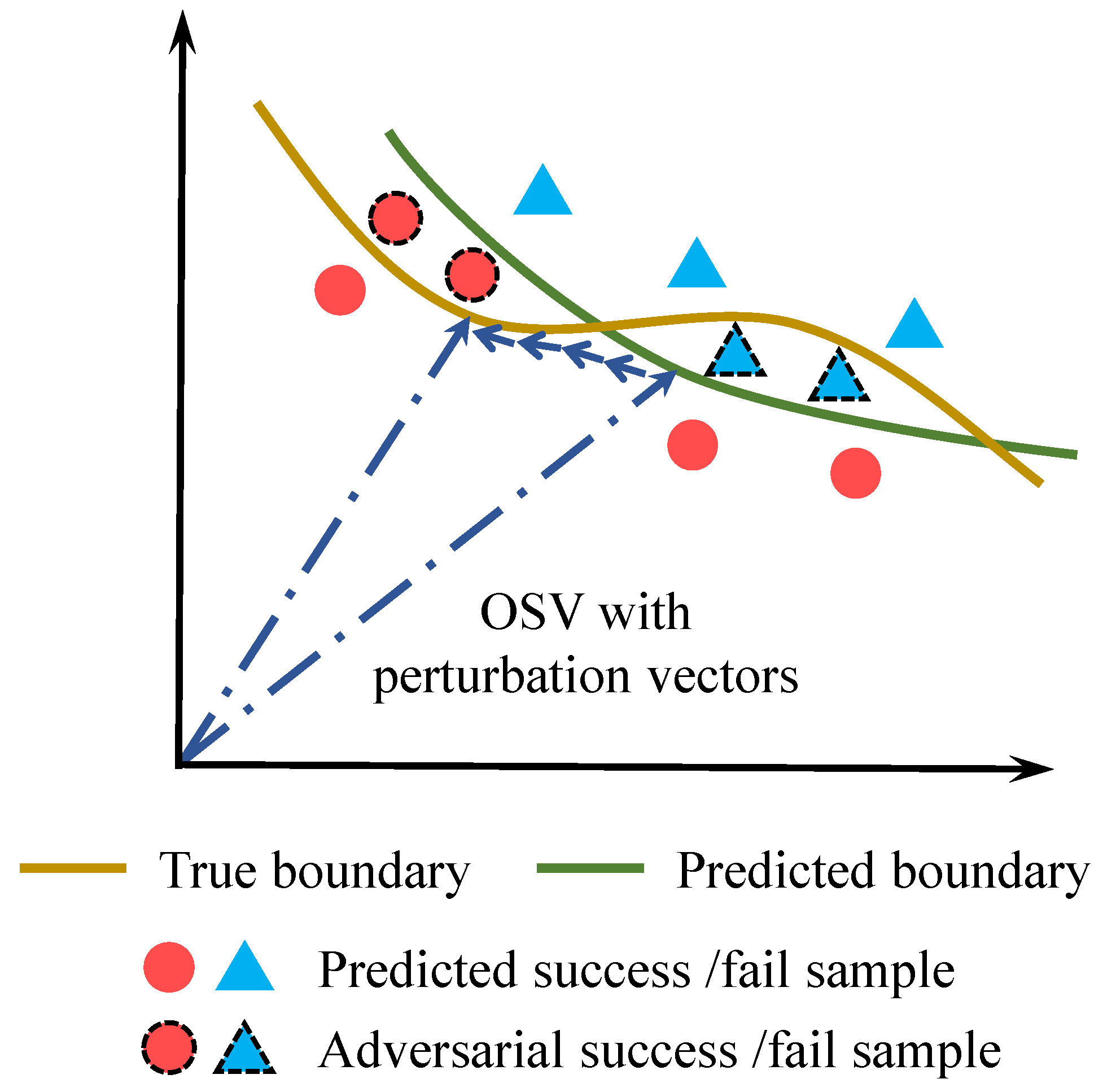 A Cascaded Batch Bayesian Yield Optimization Method for Analog Circuits ...