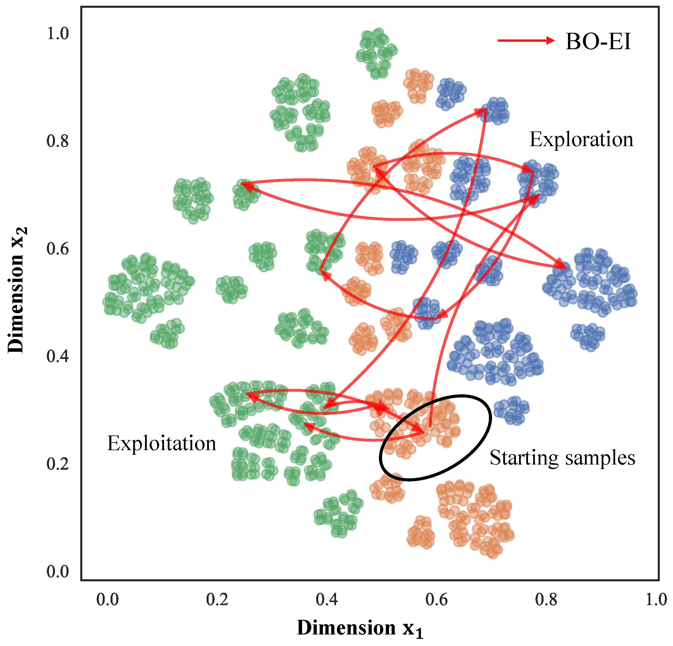 A Cascaded Batch Bayesian Yield Optimization Method for Analog Circuits ...