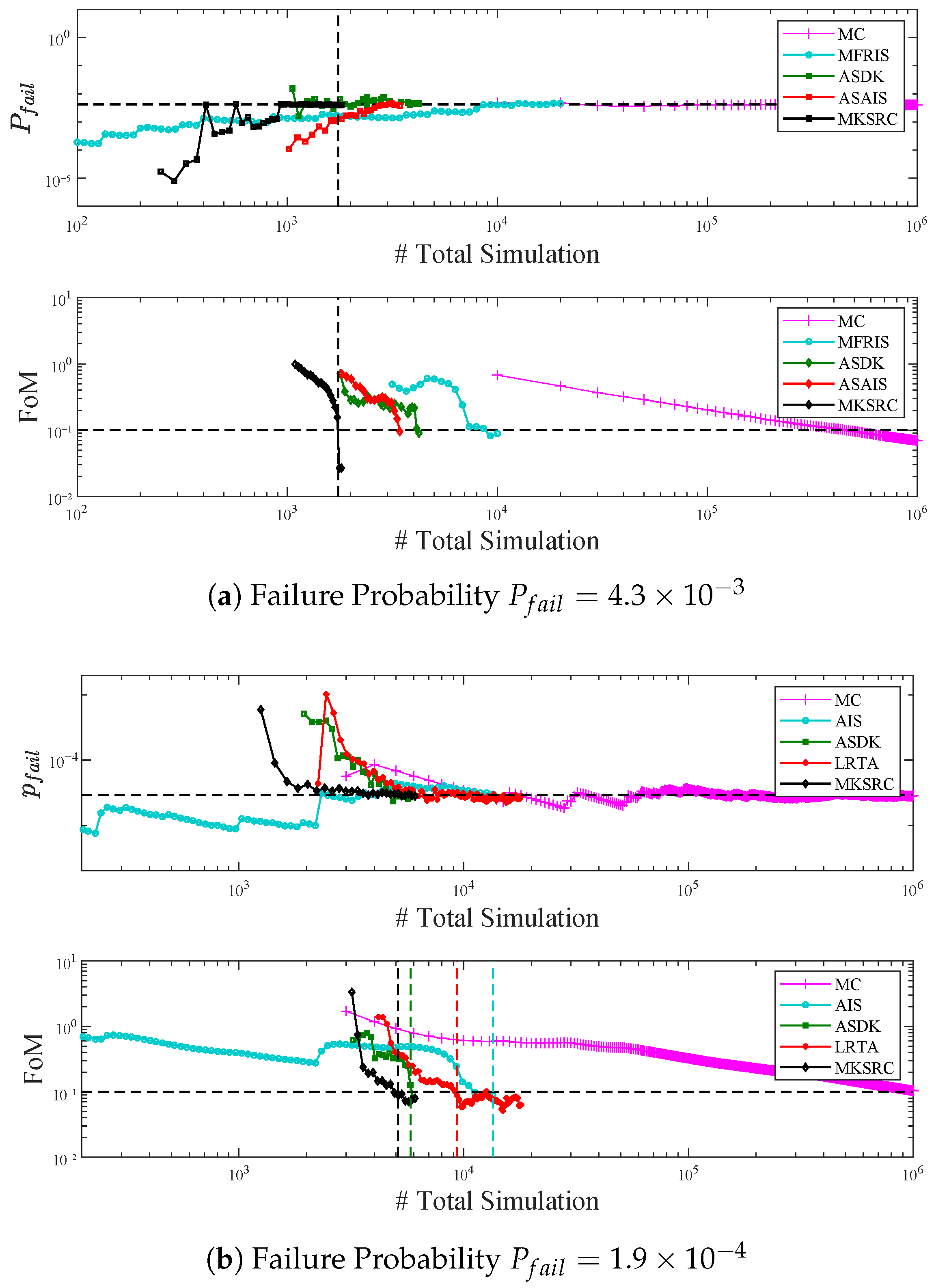 A Cascaded Batch Bayesian Yield Optimization Method for Analog Circuits ...