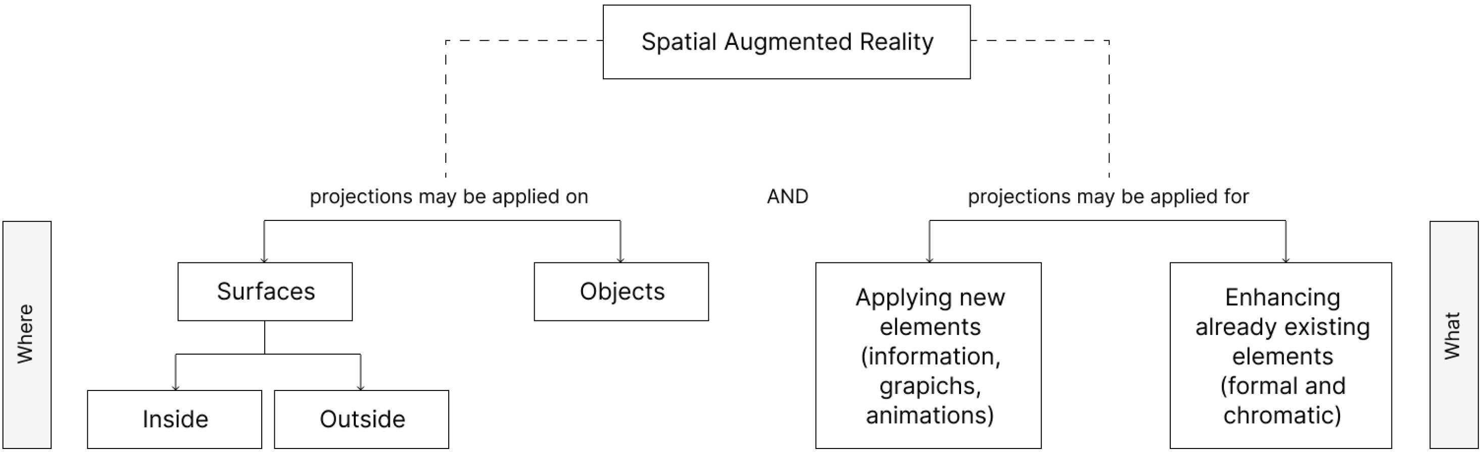 Investigating Spatial Augmented Reality Technology in the Cultural ...