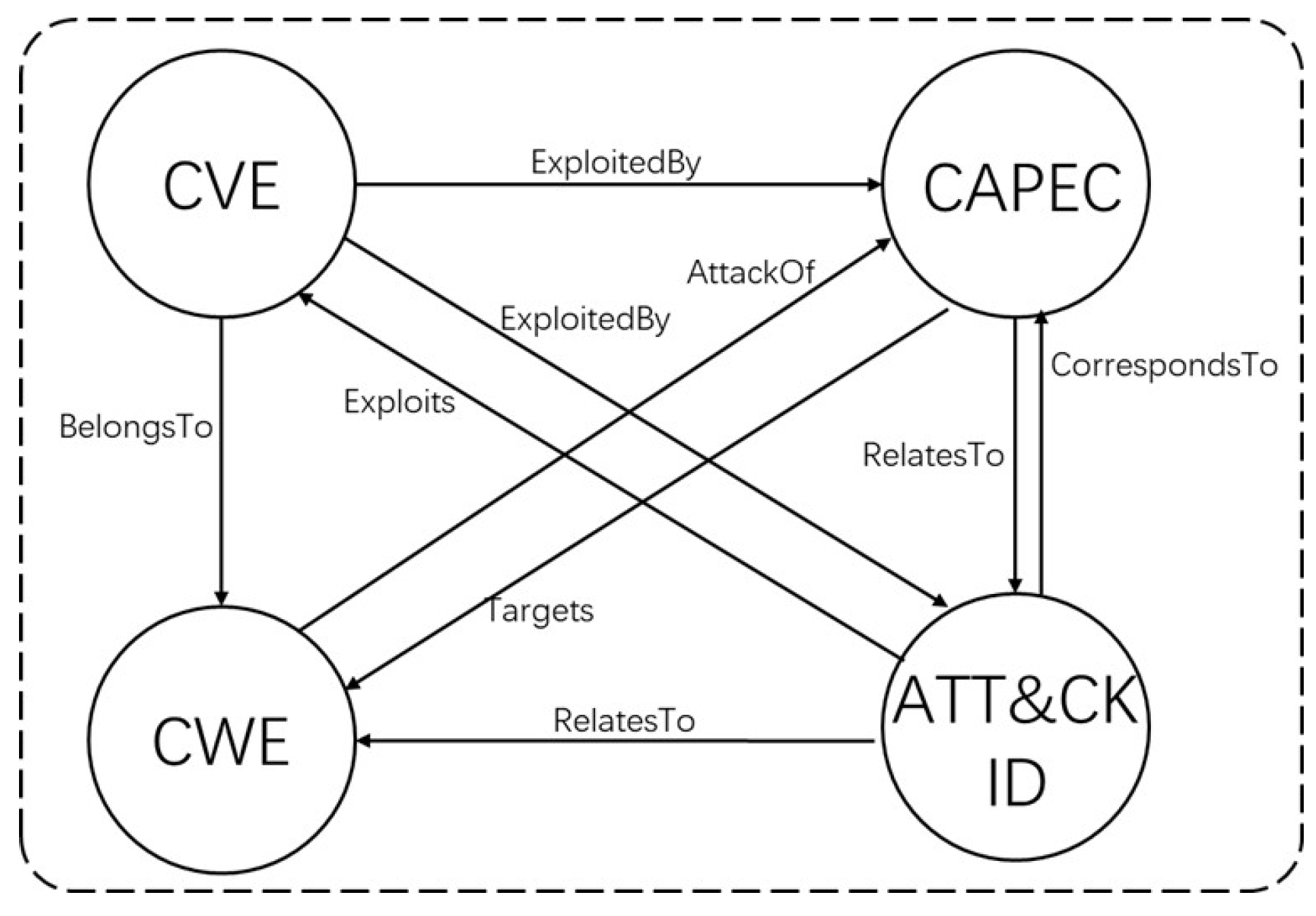 A Cyber Attack Path Prediction Approach Based on a Text-Enhanced Graph ...