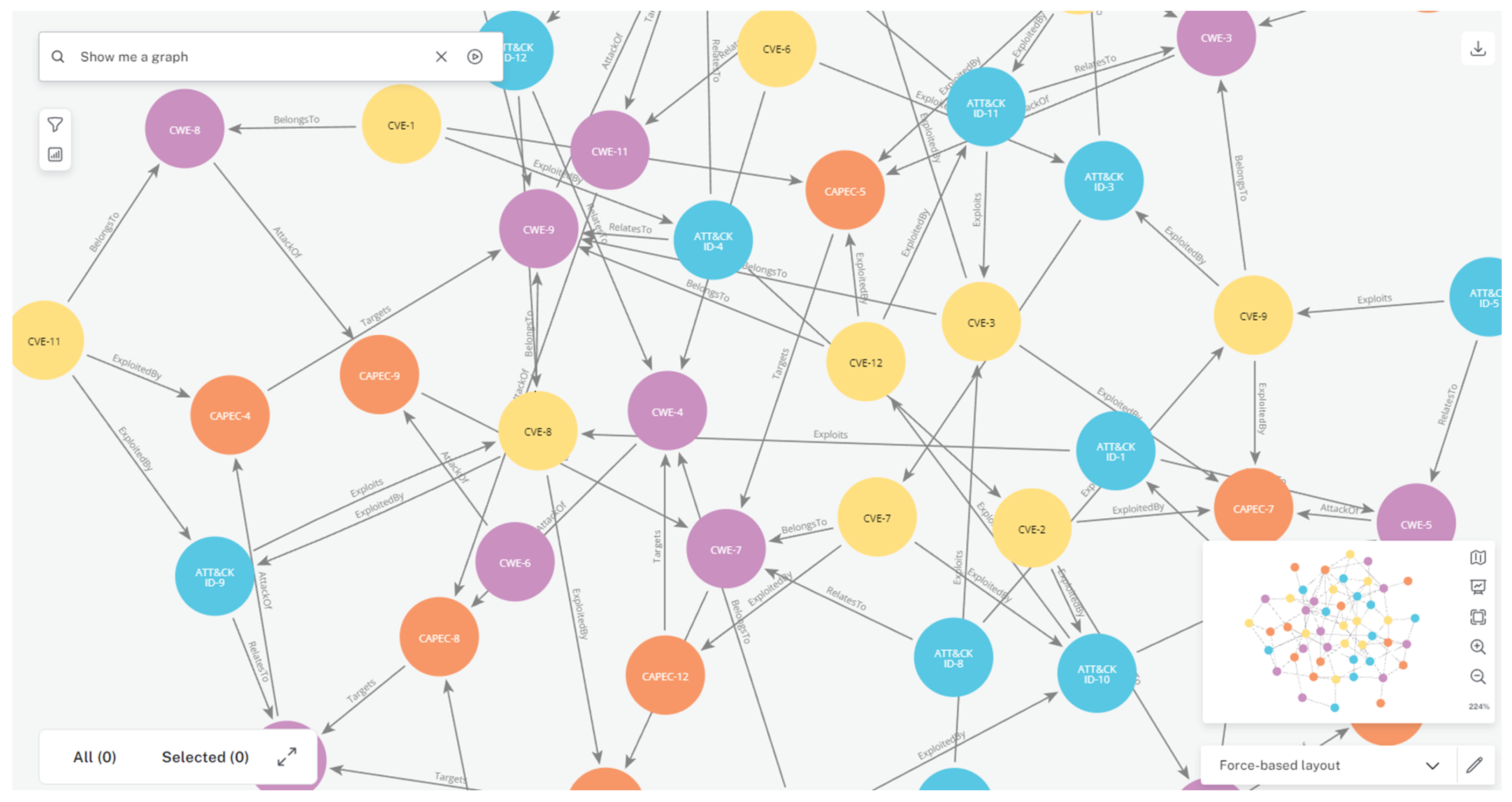 A Cyber Attack Path Prediction Approach Based on a Text-Enhanced Graph ...