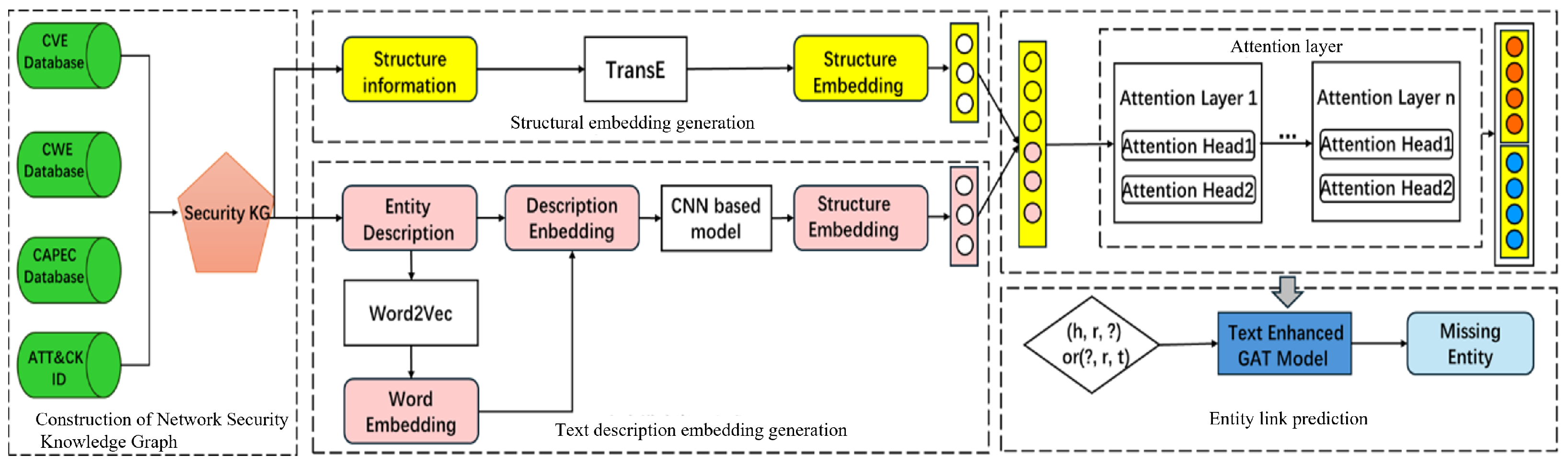 A Cyber Attack Path Prediction Approach Based on a Text-Enhanced Graph ...