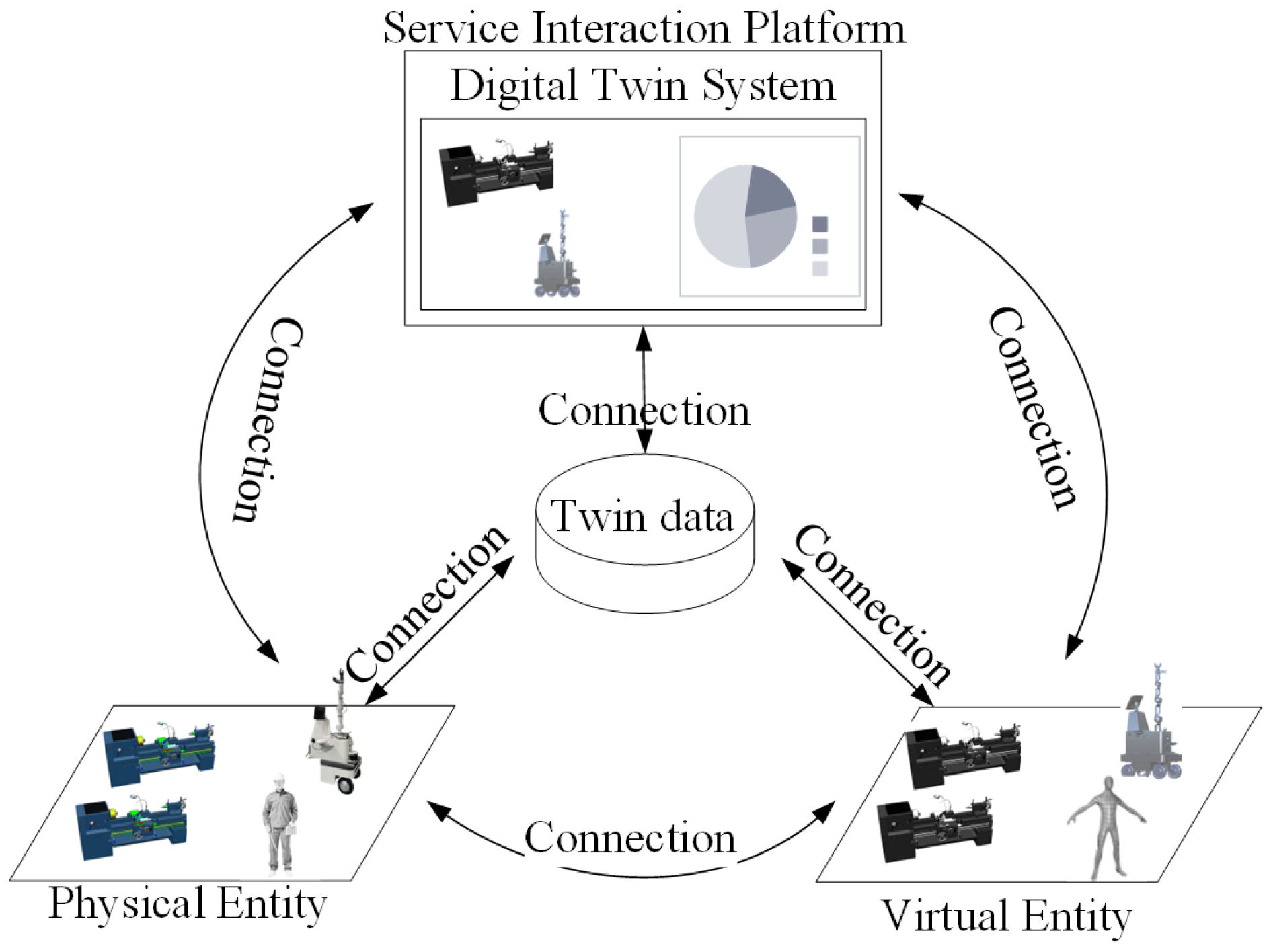 A Dynamic Digital Twin System with Robotic Vision for Emergency Management