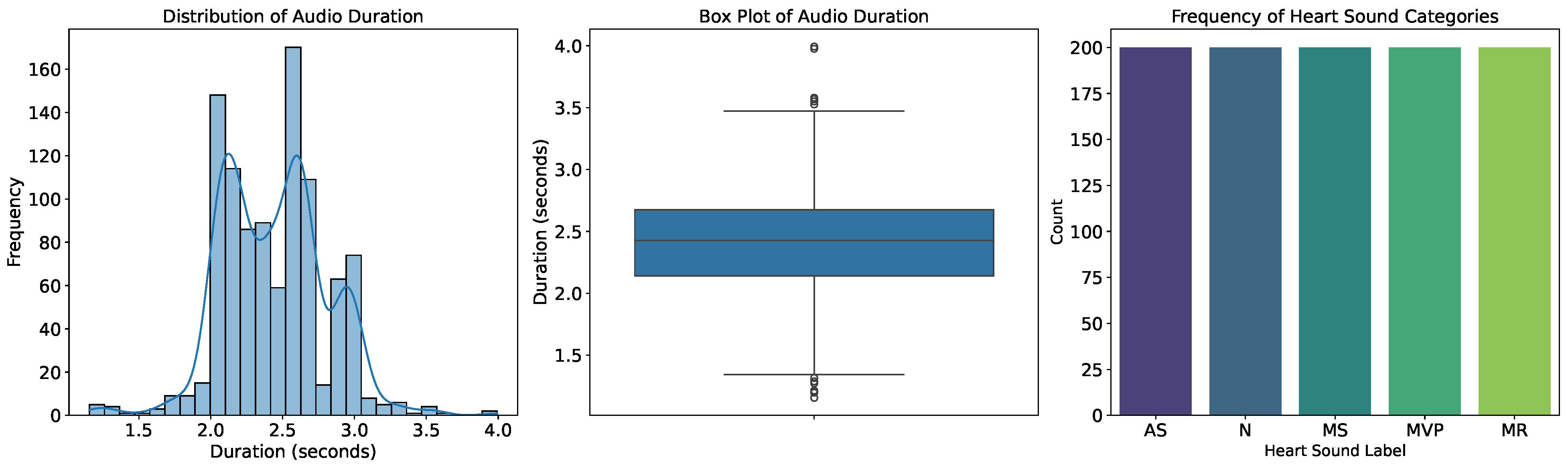 Classification of Heart Sound Recordings (PCG) via Recurrence Plot ...