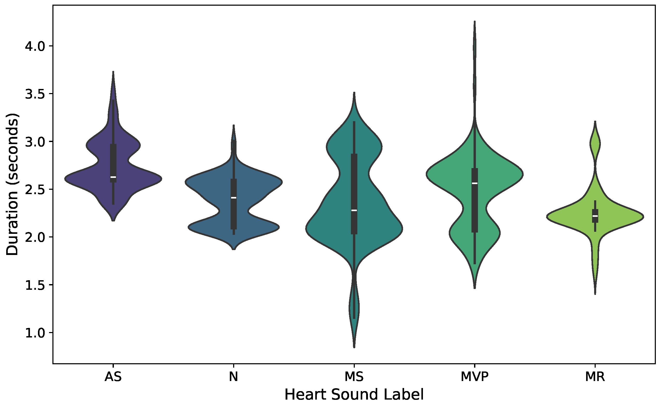 Classification of Heart Sound Recordings (PCG) via Recurrence Plot ...