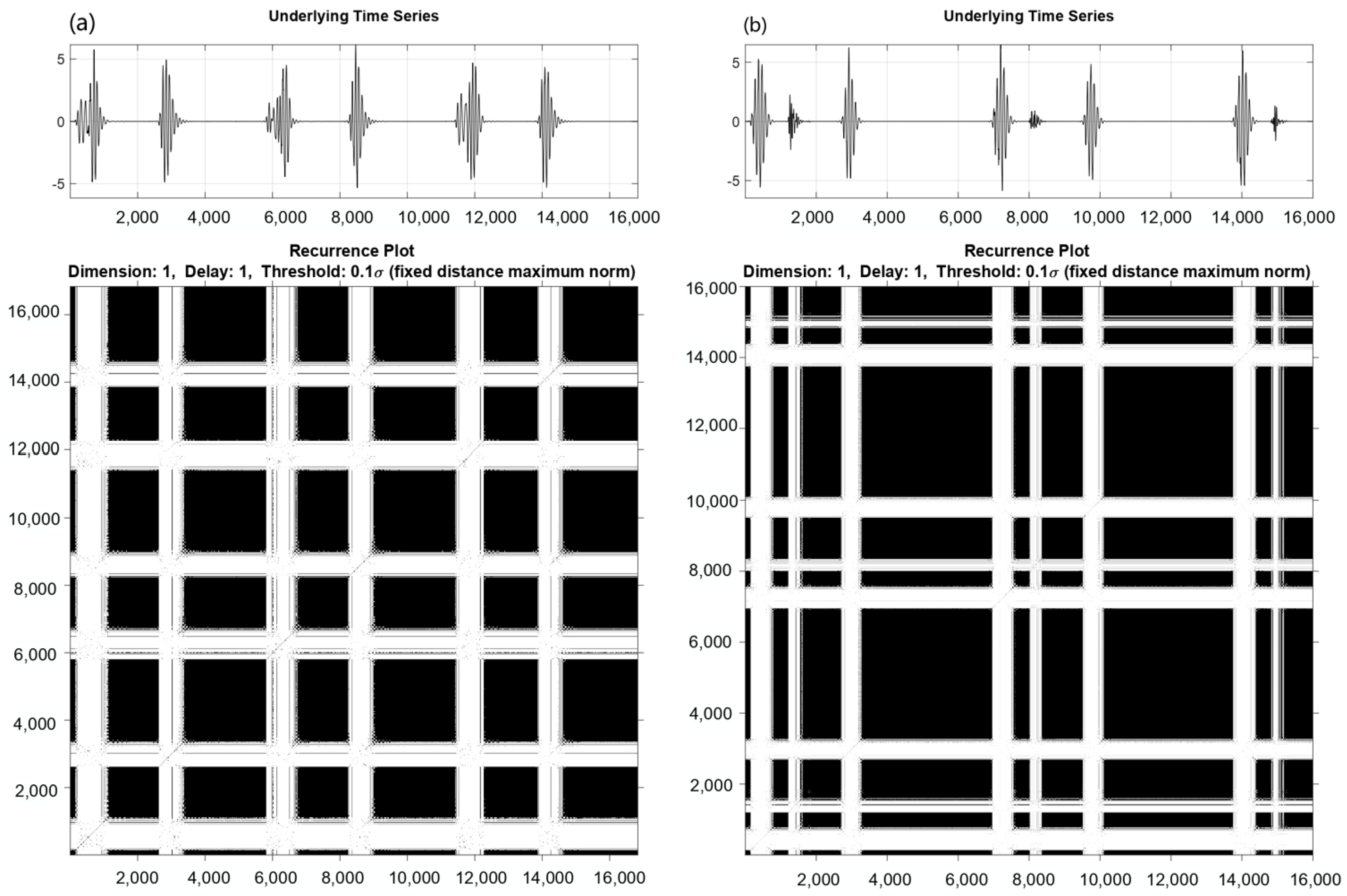 Classification of Heart Sound Recordings (PCG) via Recurrence Plot ...