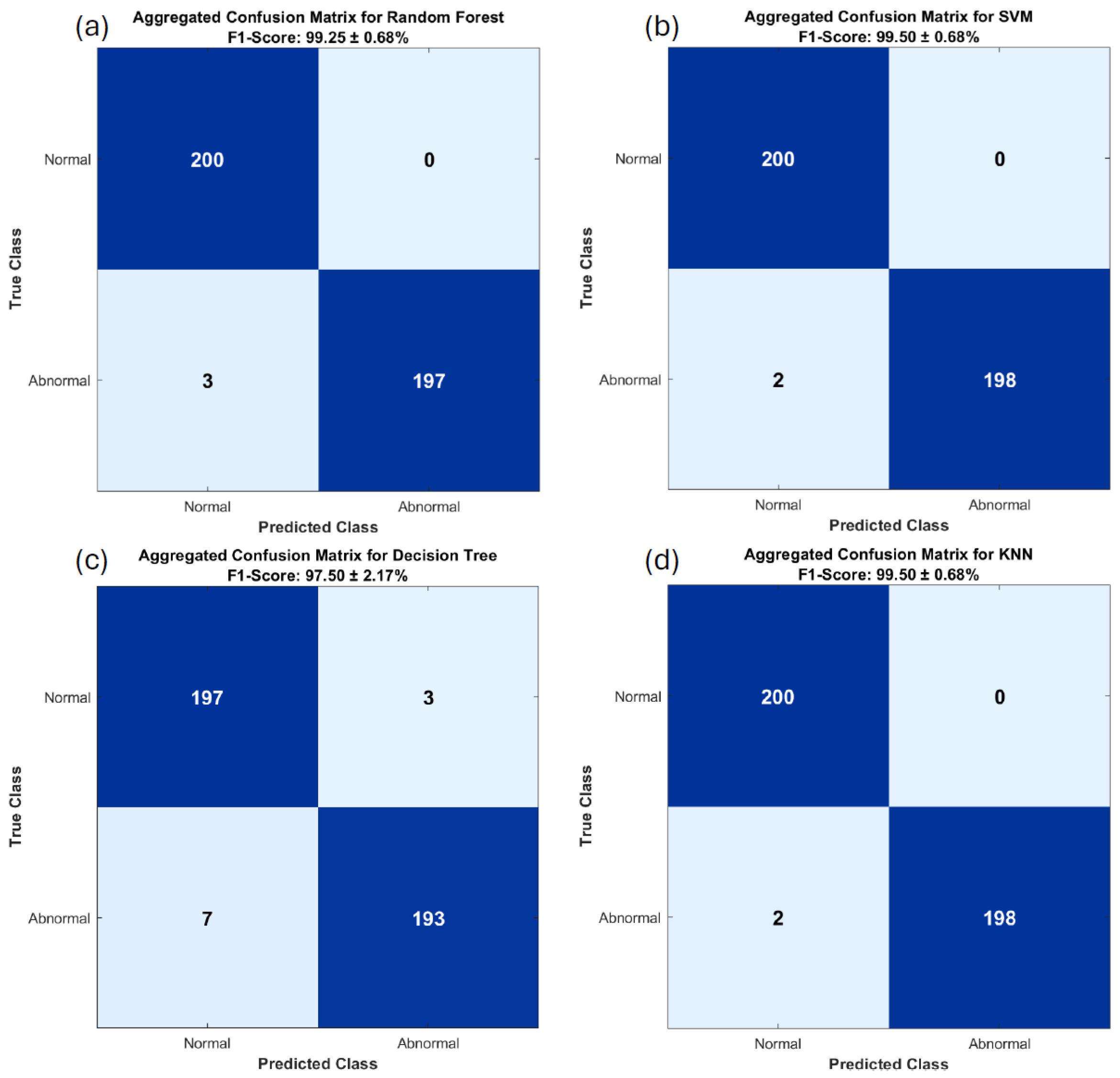 Classification of Heart Sound Recordings (PCG) via Recurrence Plot ...