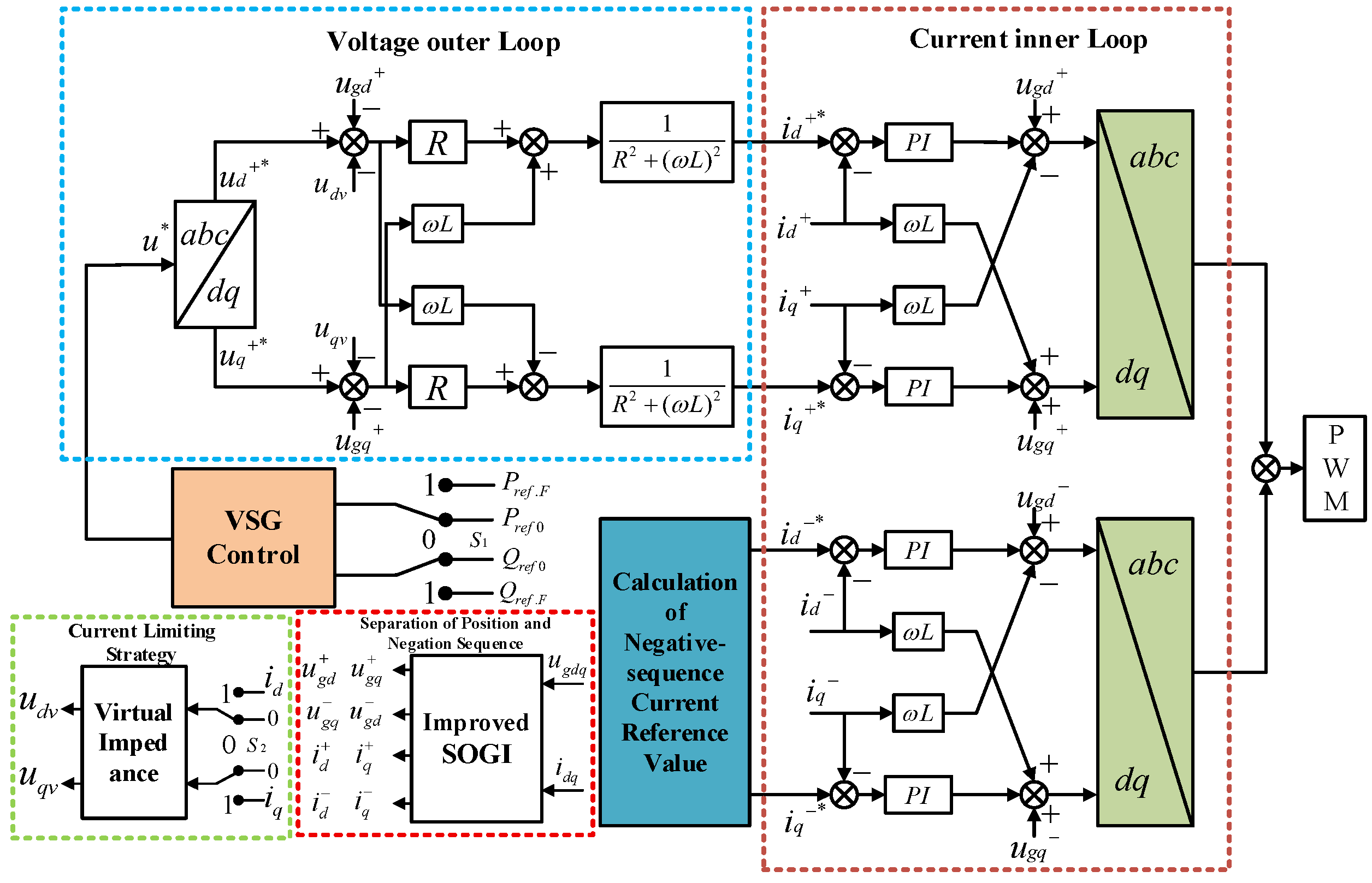 A VSG Power–Current Collaborative Control Strategy Based on Improved ...