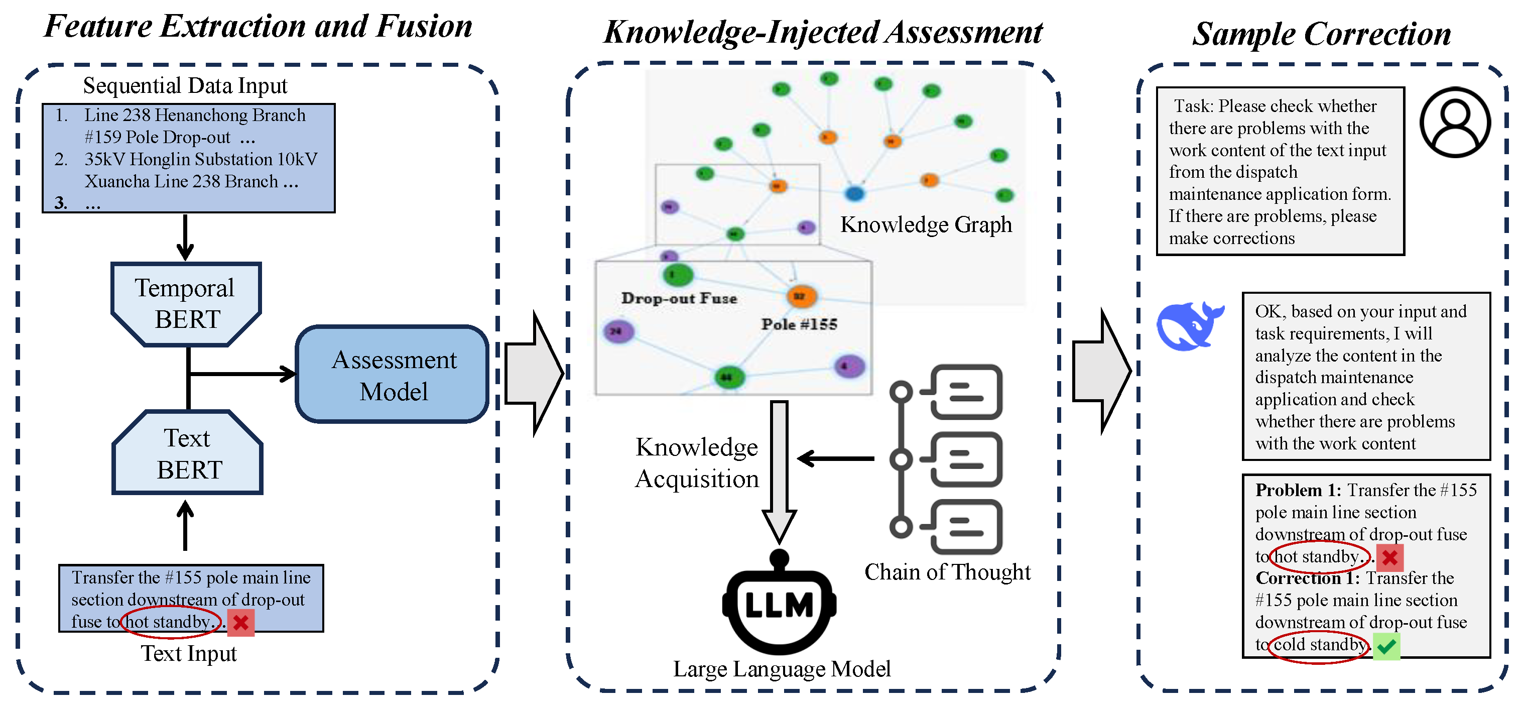Multimodal Sample Correction Method Based on Large-Model Instruction ...